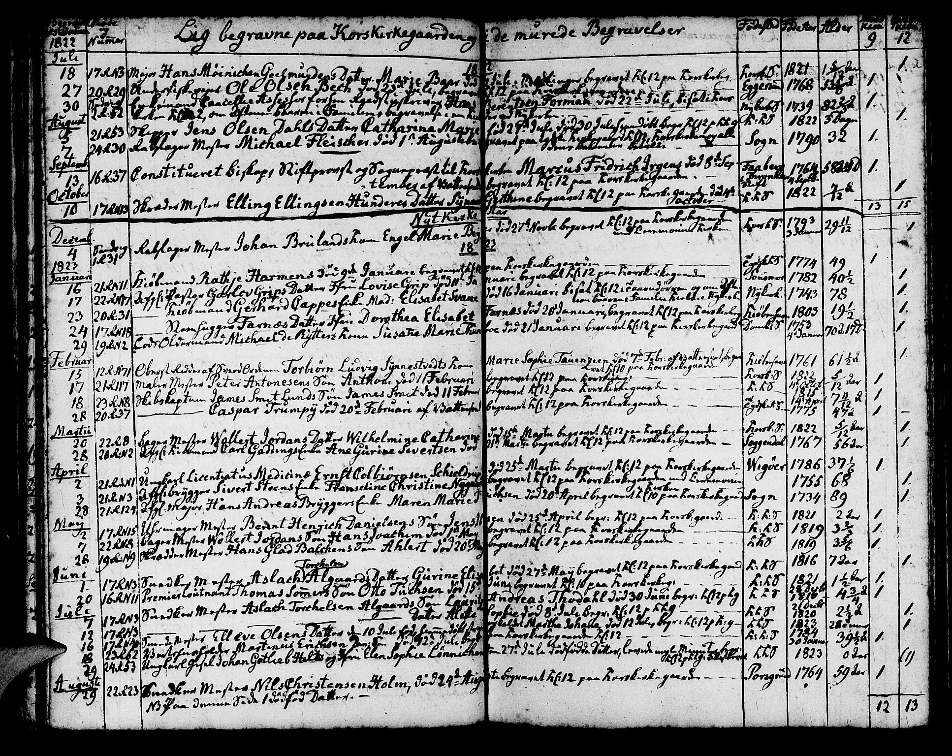 Korskirken sokneprestembete, SAB/A-76101/H/Haa/L0012: Parish register (official) no. A 12, 1786-1832, p. 126