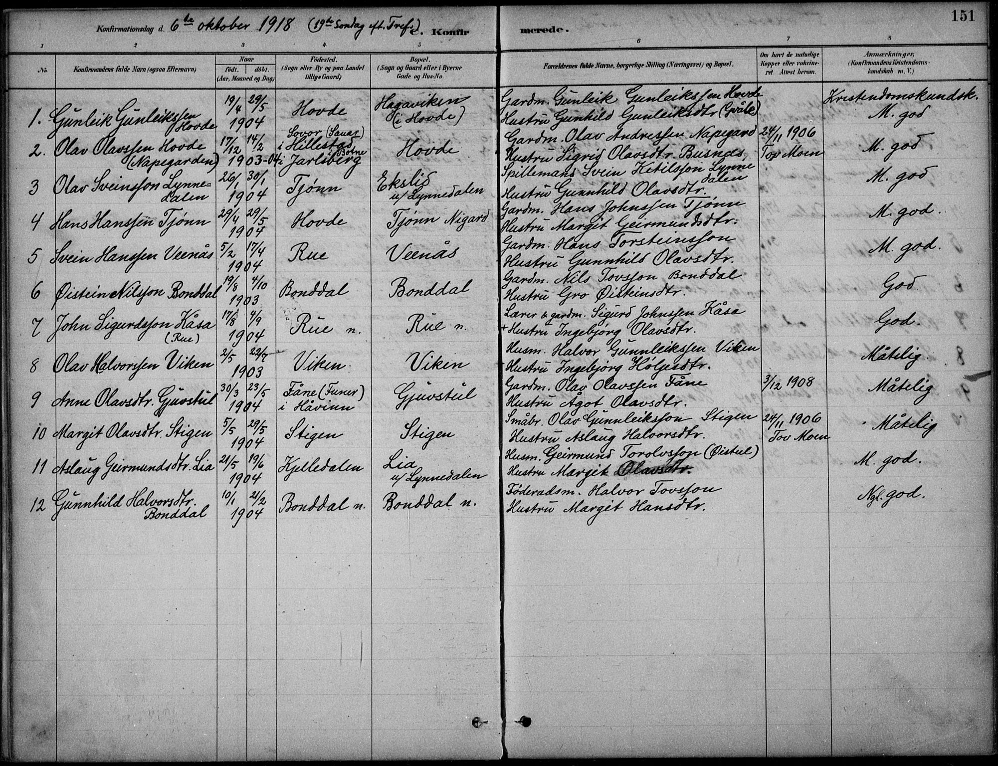 Hjartdal kirkebøker, SAKO/A-270/F/Fc/L0002: Parish register (official) no. III 2, 1880-1936, p. 151