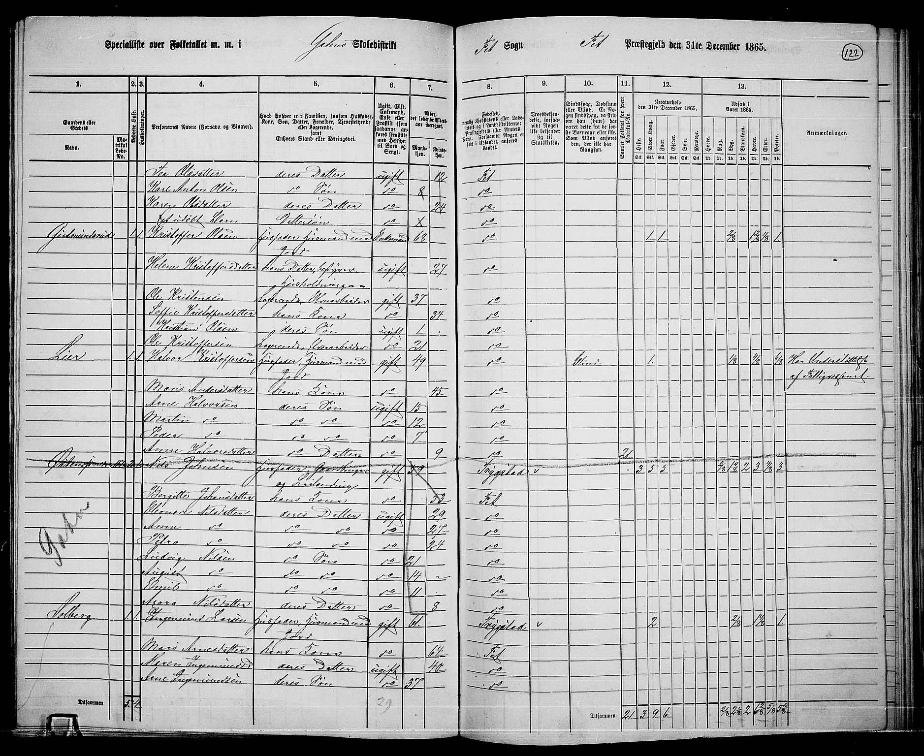 RA, 1865 census for Fet, 1865, p. 116