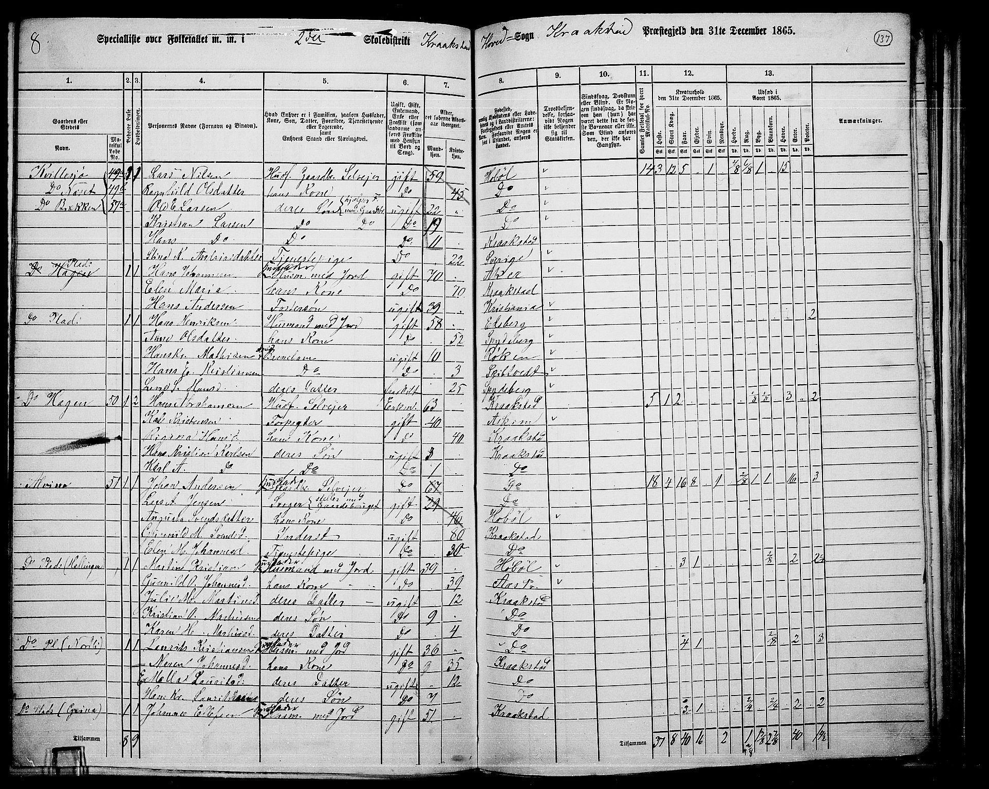 RA, 1865 census for Kråkstad, 1865, p. 121