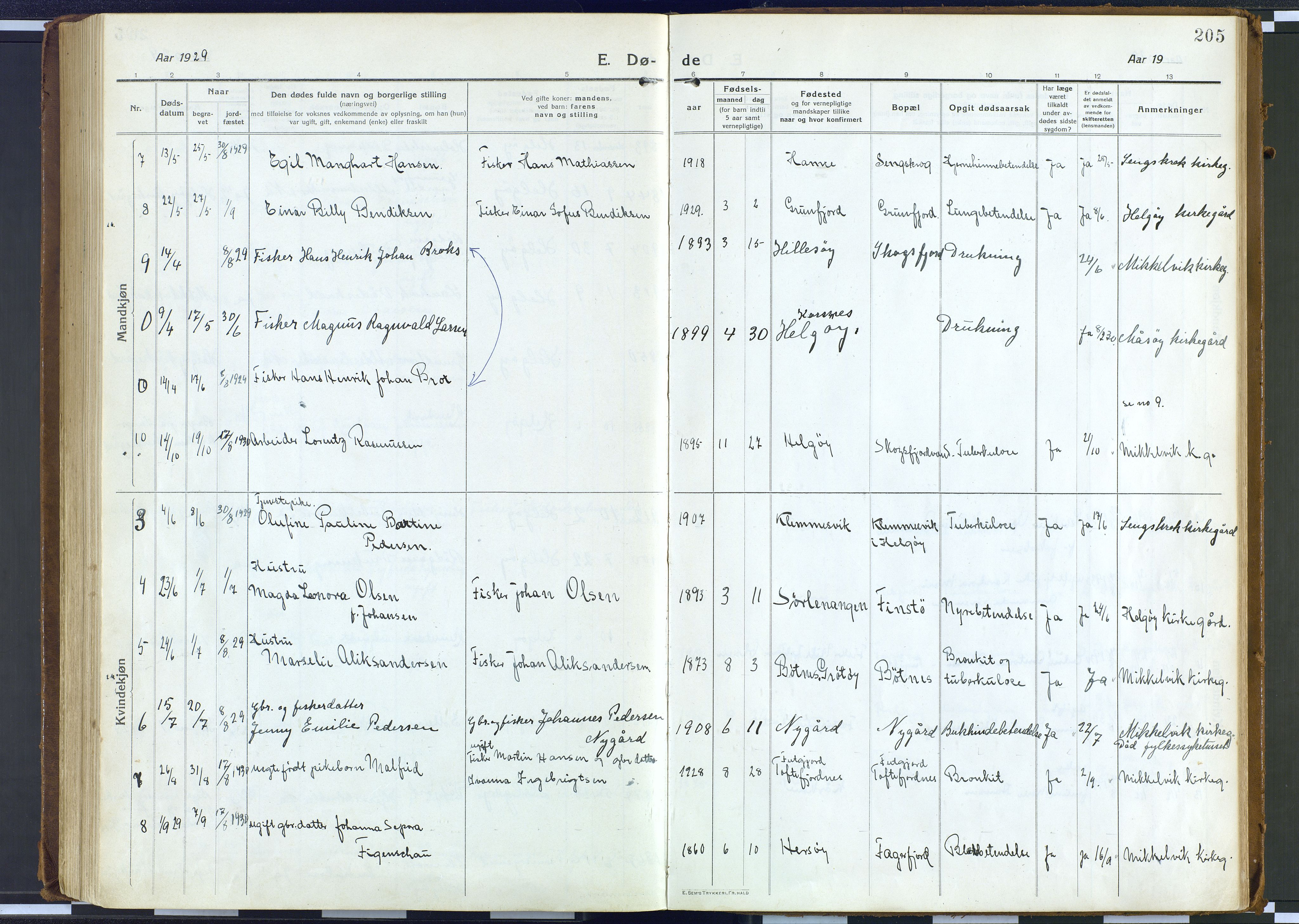 Karlsøy sokneprestembete, AV/SATØ-S-1299/H/Ha/Haa/L0016kirke: Parish register (official) no. 16, 1916-1934, p. 205