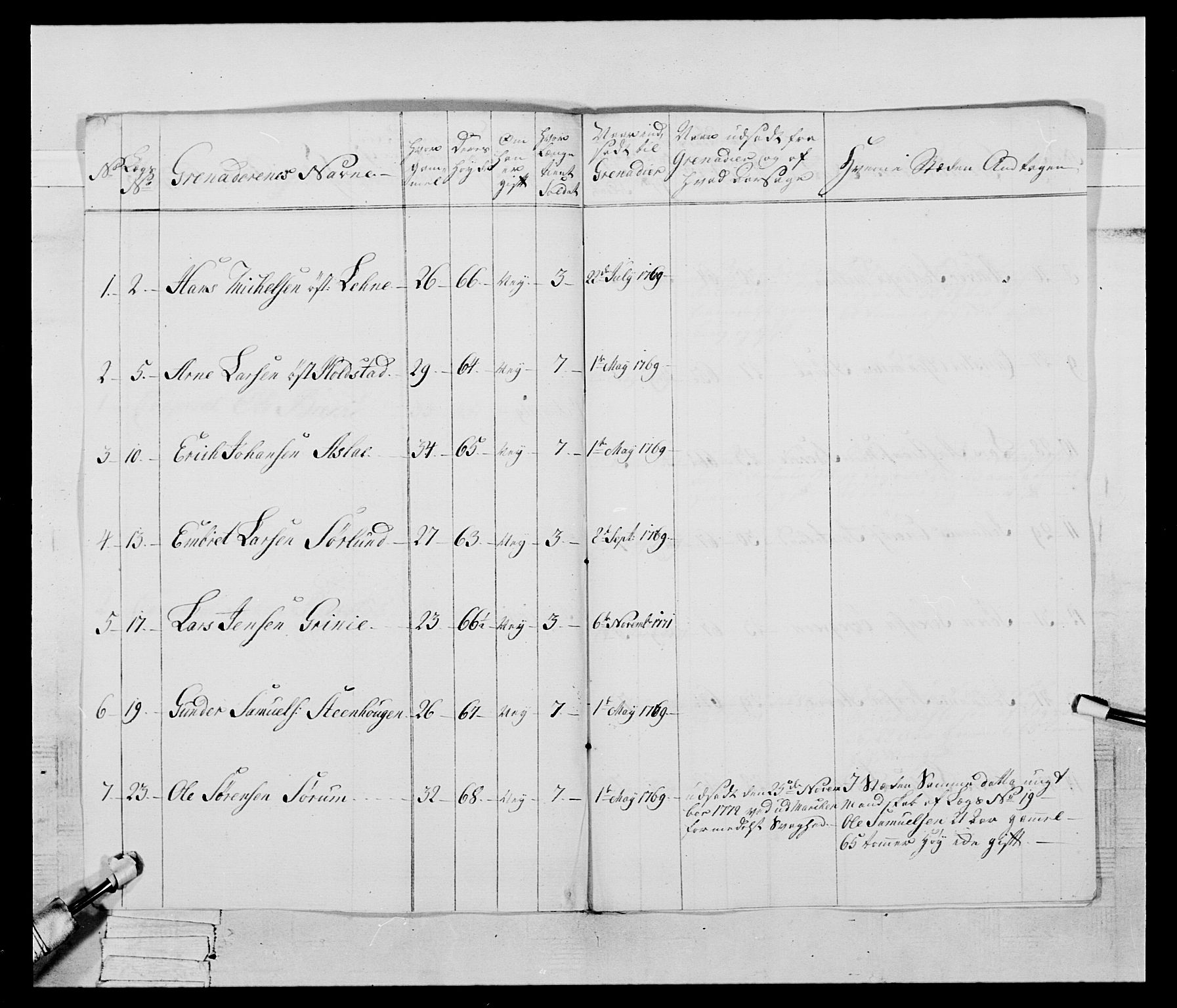 Generalitets- og kommissariatskollegiet, Det kongelige norske kommissariatskollegium, AV/RA-EA-5420/E/Eh/L0058: 1. Opplandske nasjonale infanteriregiment, 1772-1774, p. 10