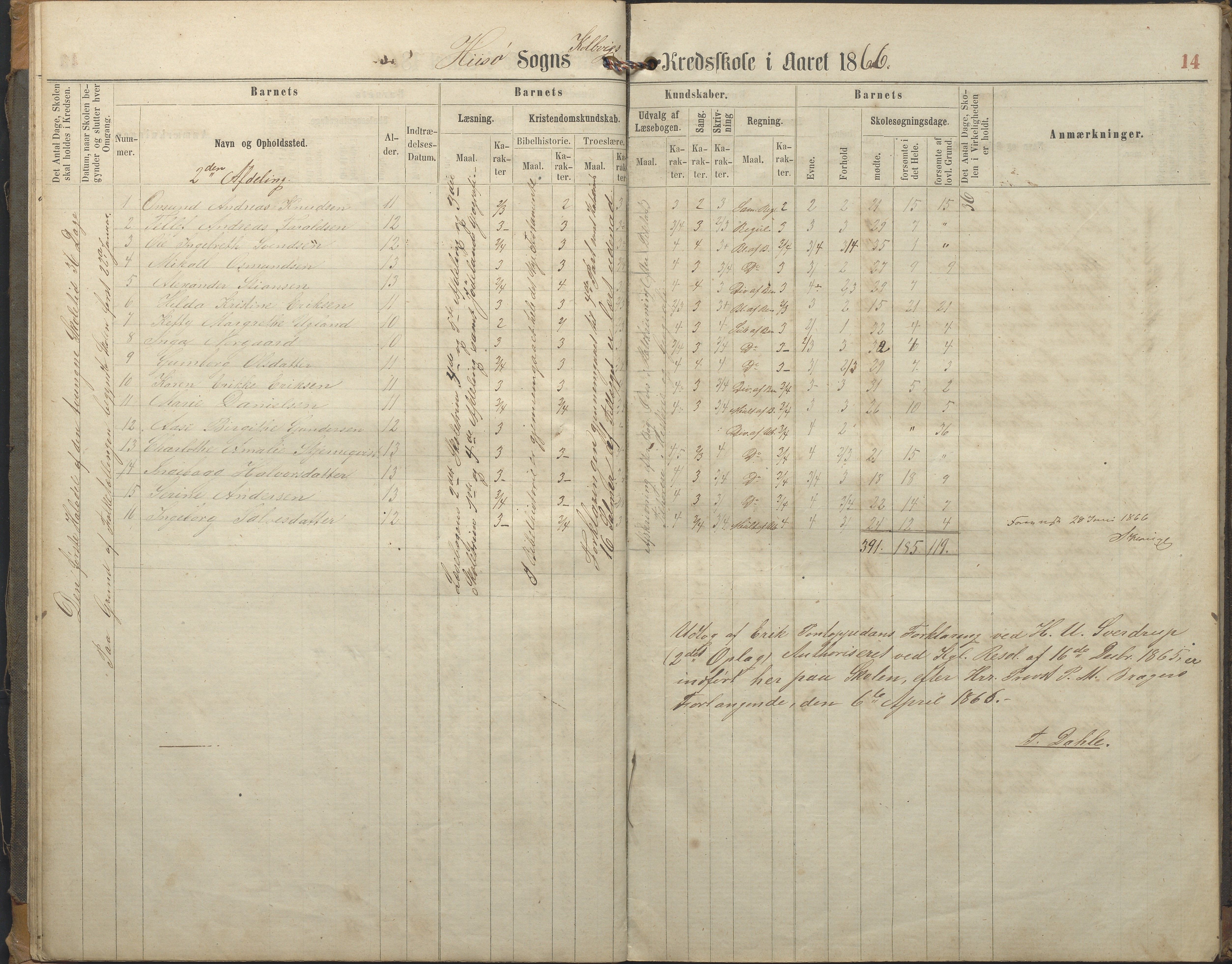 Hisøy kommune frem til 1991, AAKS/KA0922-PK/32/L0005: Skoleprotokoll, 1863-1881, p. 14