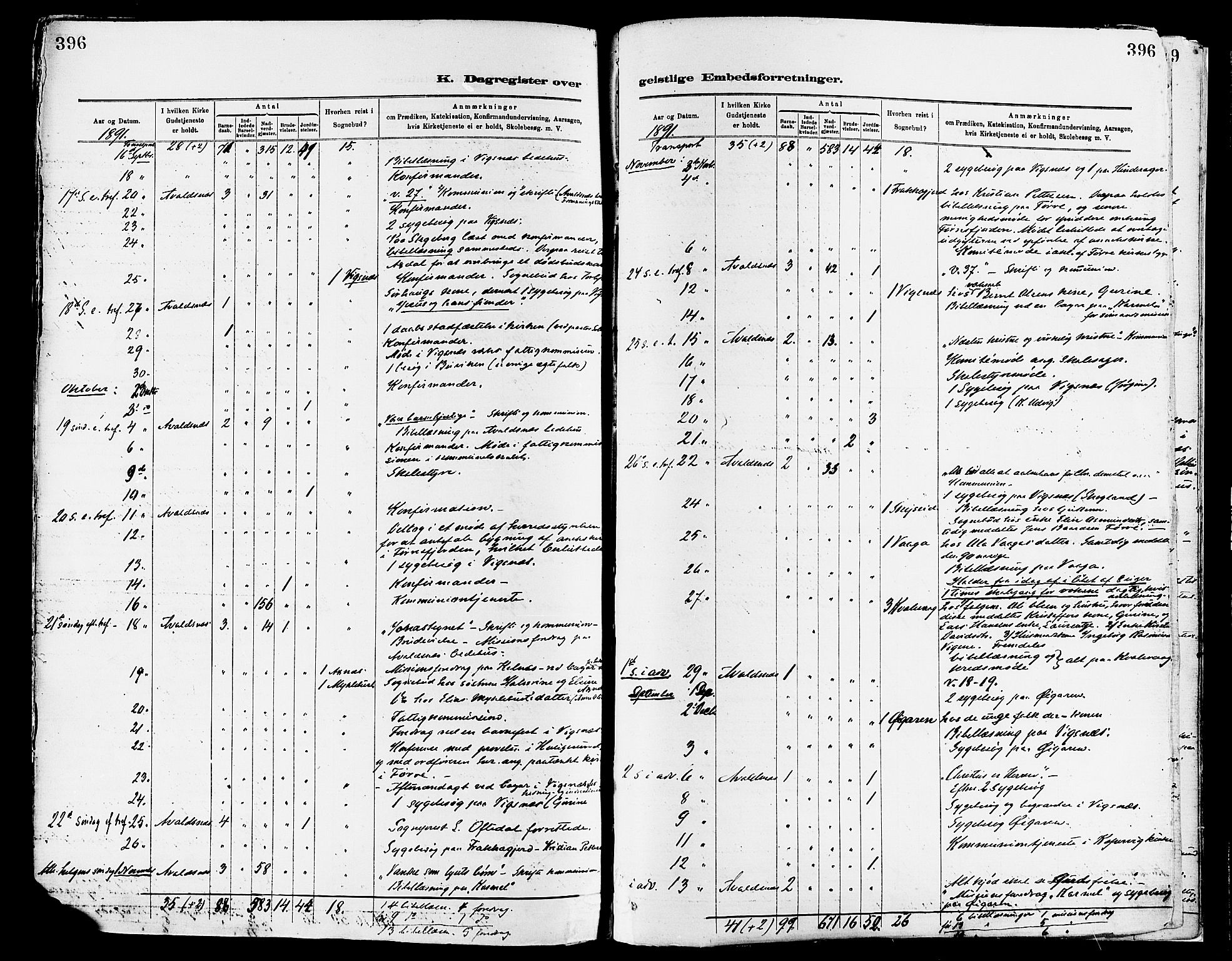 Avaldsnes sokneprestkontor, AV/SAST-A -101851/H/Ha/Haa/L0015: Parish register (official) no. A 15, 1880-1906, p. 396