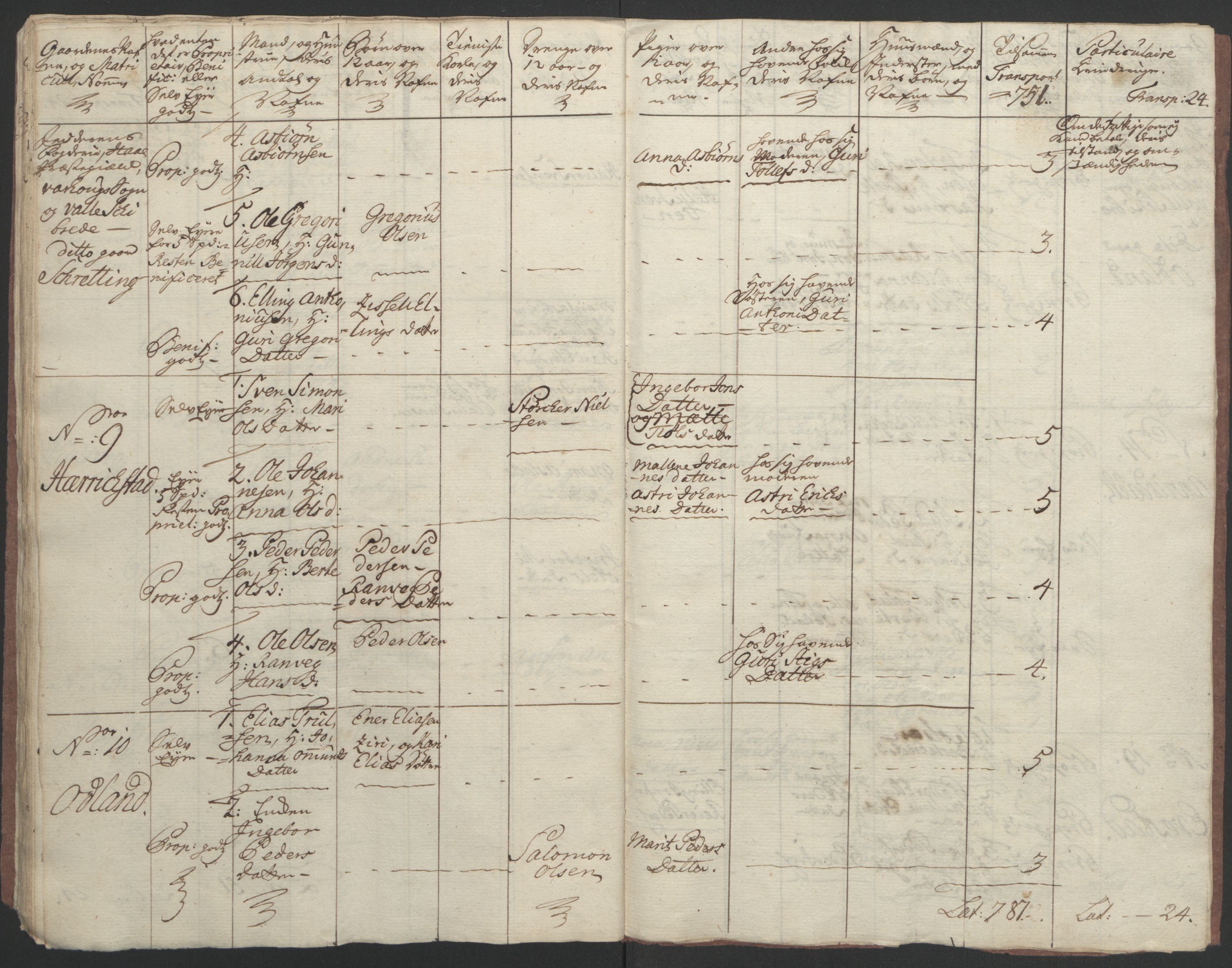 Rentekammeret inntil 1814, Realistisk ordnet avdeling, AV/RA-EA-4070/Ol/L0015/0002: [Gg 10]: Ekstraskatten, 23.09.1762. Stavanger by, Jæren og Dalane, Bergen / Jæren og Dalane, 1762-1764, p. 123