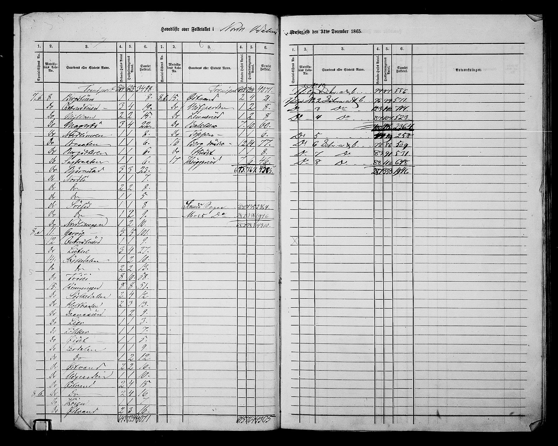 RA, 1865 census for Nord-Odal, 1865, p. 8