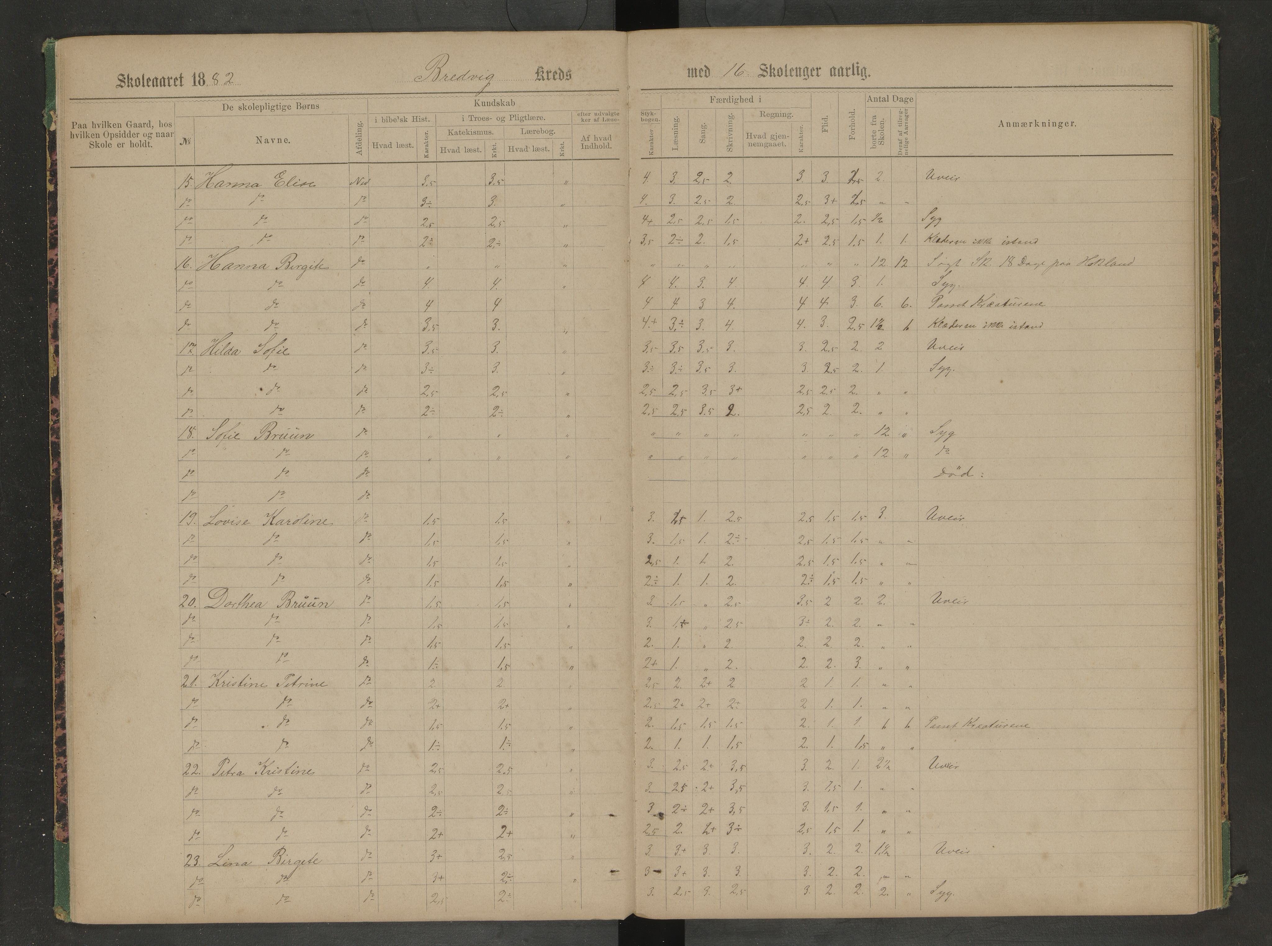 Hadsel kommune. Ymse skolekretser , AIN/K-18660.510.57/F/Fc/L0006: Skoleprotokoll for Ytre Langøy: Breivik, Varvik, Grønning, Holmsnes, Kjørstad, , 1882-1885