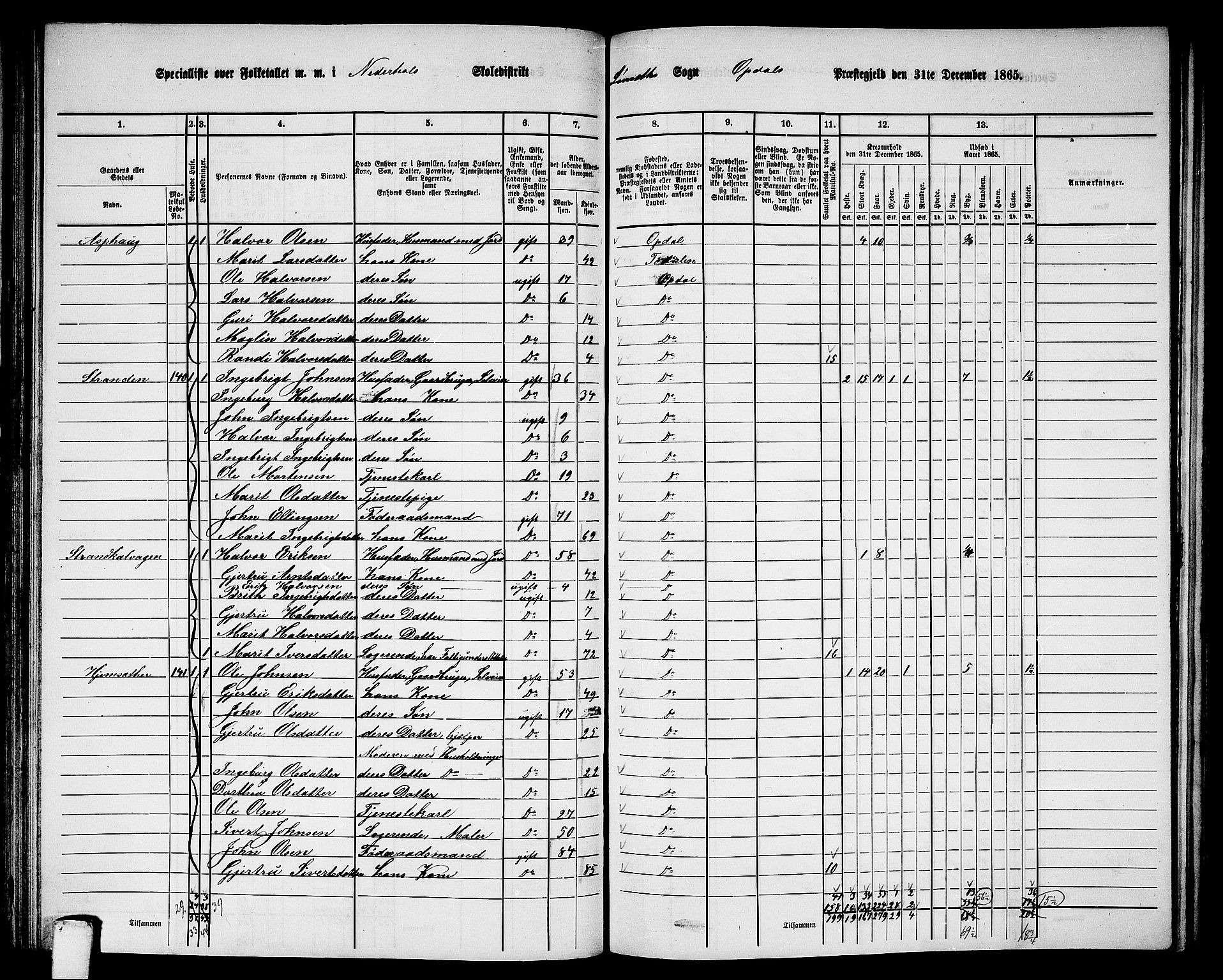 RA, 1865 census for Oppdal, 1865, p. 86
