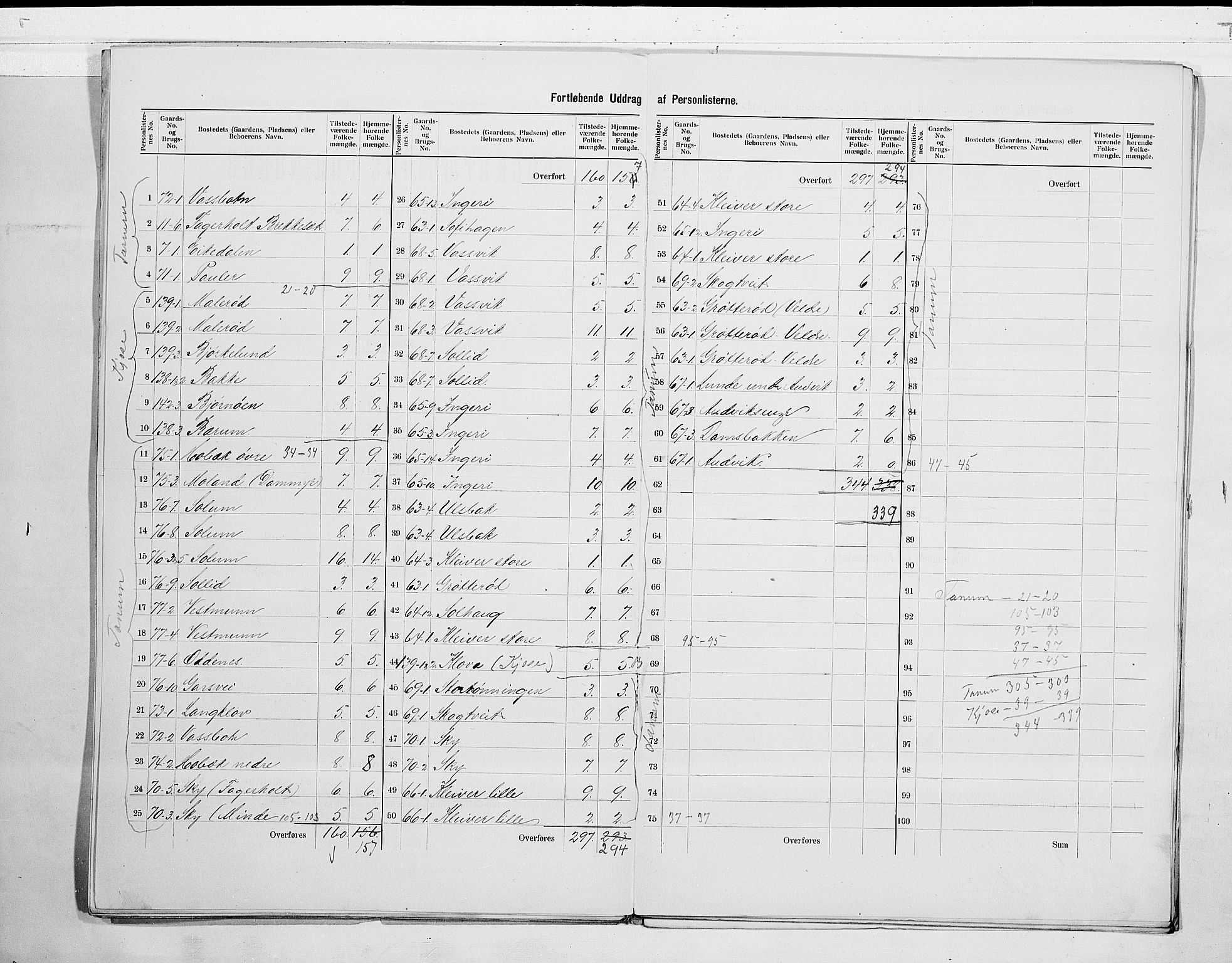 RA, 1900 census for Brunlanes, 1900, p. 15