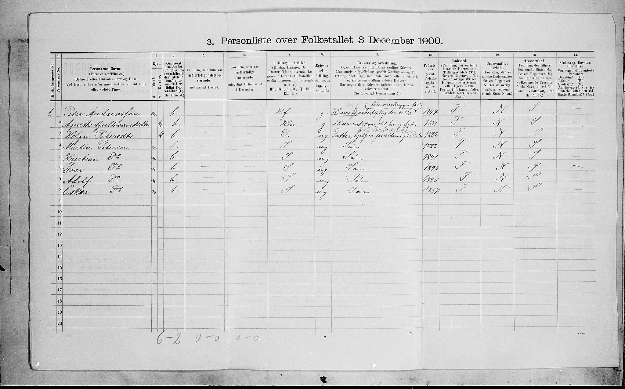 SAH, 1900 census for Biri, 1900, p. 969