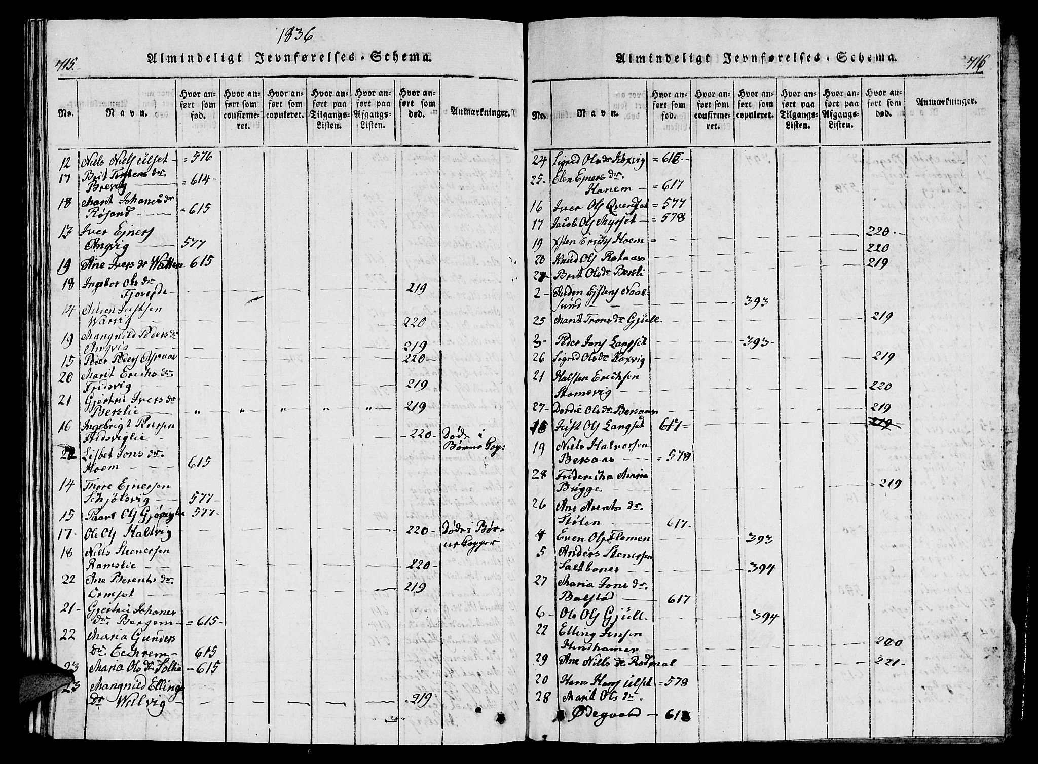 Ministerialprotokoller, klokkerbøker og fødselsregistre - Møre og Romsdal, AV/SAT-A-1454/586/L0990: Parish register (copy) no. 586C01, 1819-1837, p. 715-716