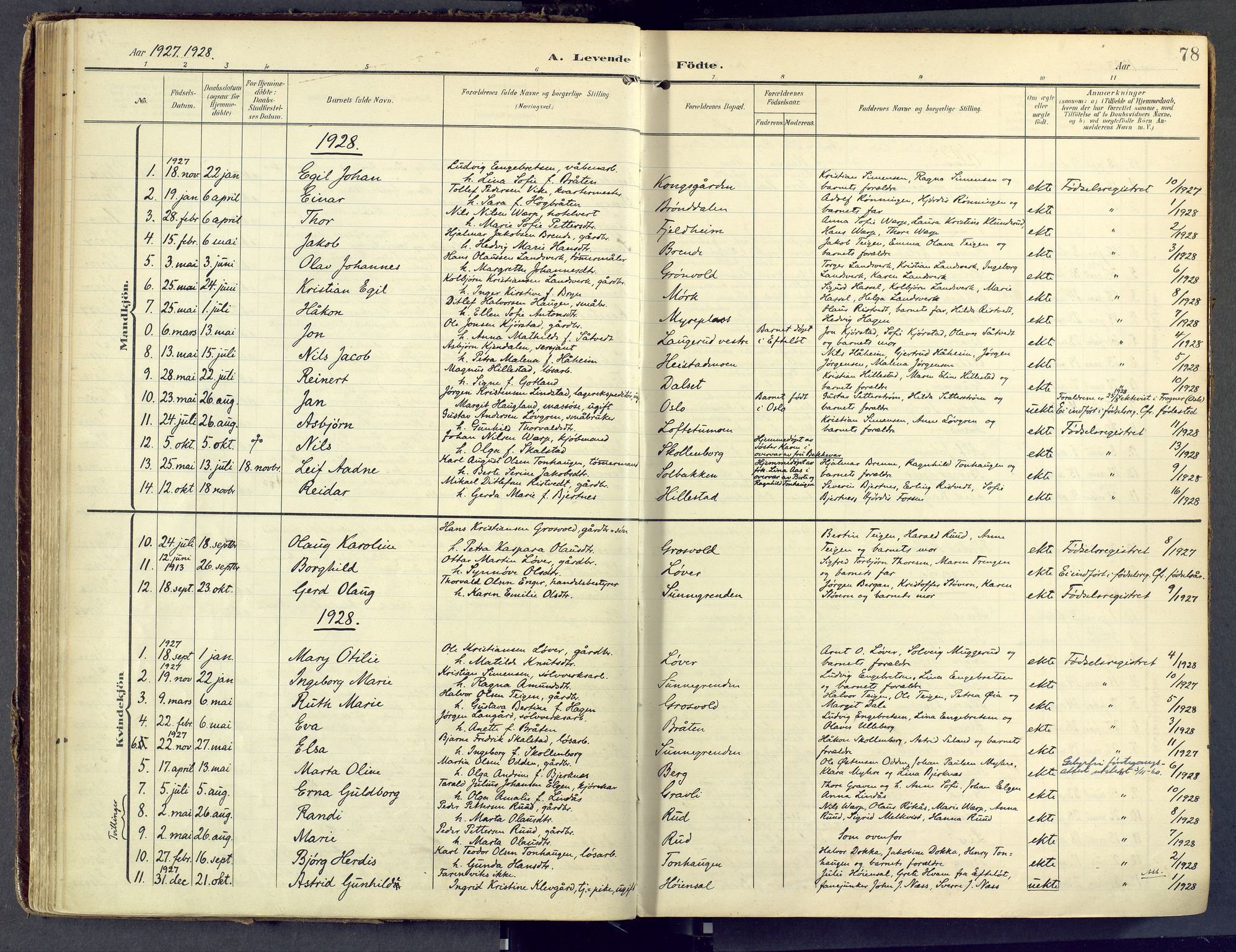 Sandsvær kirkebøker, SAKO/A-244/F/Fd/L0002: Parish register (official) no. IV 2, 1906-1943, p. 78