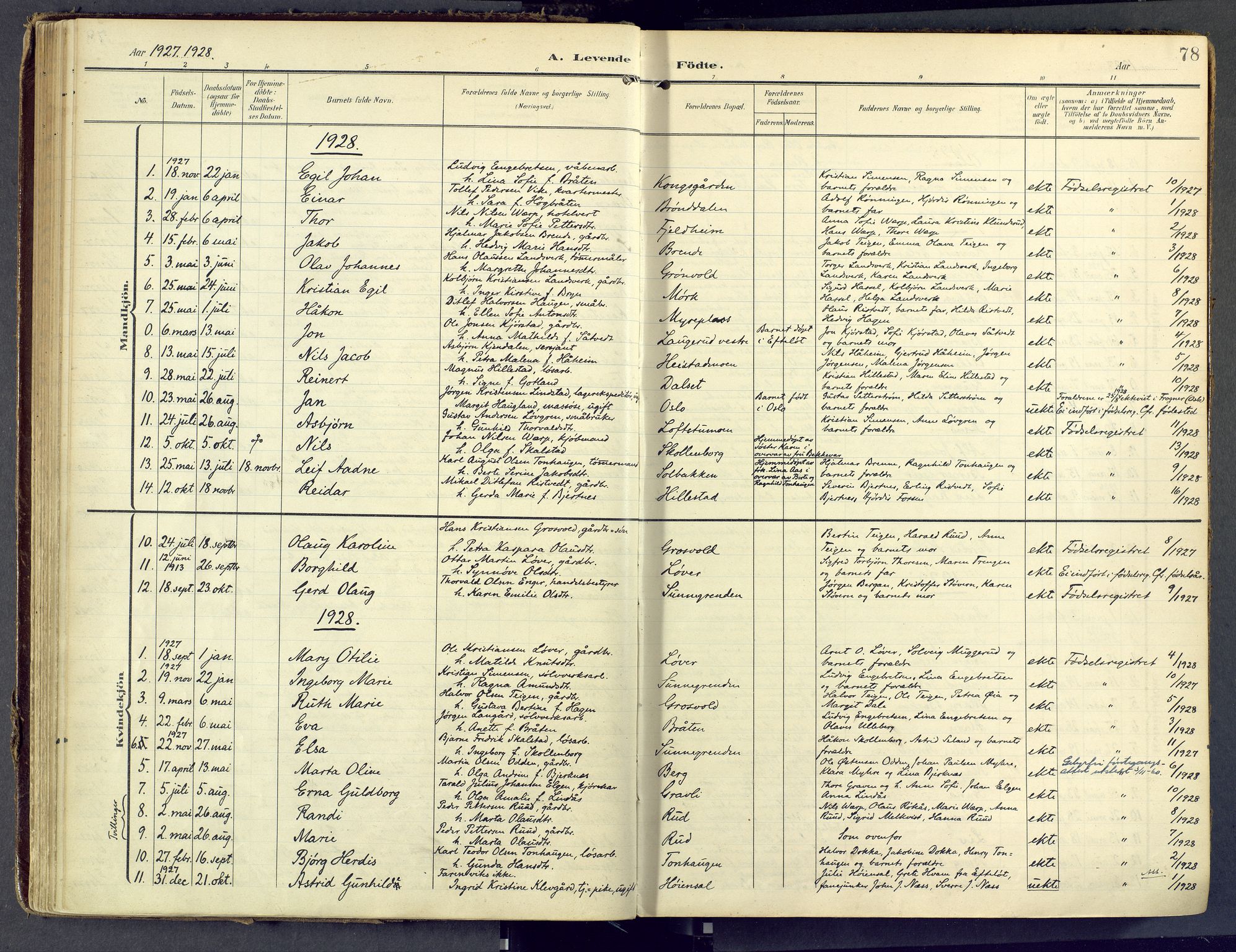 Sandsvær kirkebøker, AV/SAKO-A-244/F/Fd/L0002: Parish register (official) no. IV 2, 1906-1943, p. 78