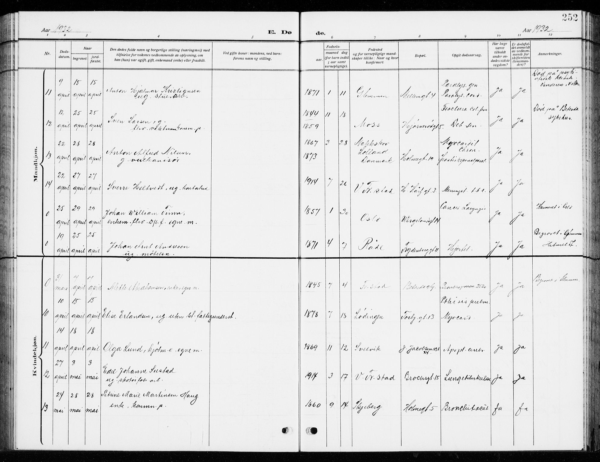 Fredrikstad domkirkes prestekontor Kirkebøker, AV/SAO-A-10906/G/Ga/L0004: Parish register (copy) no. 4, 1910-1944, p. 252