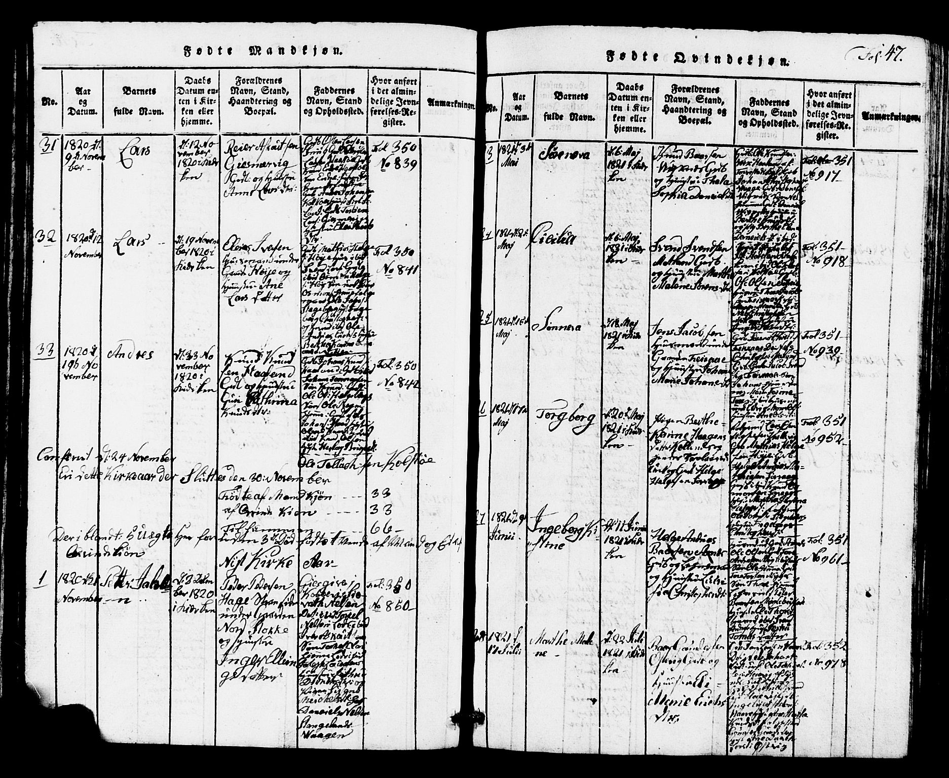 Avaldsnes sokneprestkontor, AV/SAST-A -101851/H/Ha/Hab/L0001: Parish register (copy) no. B 1, 1816-1825, p. 47