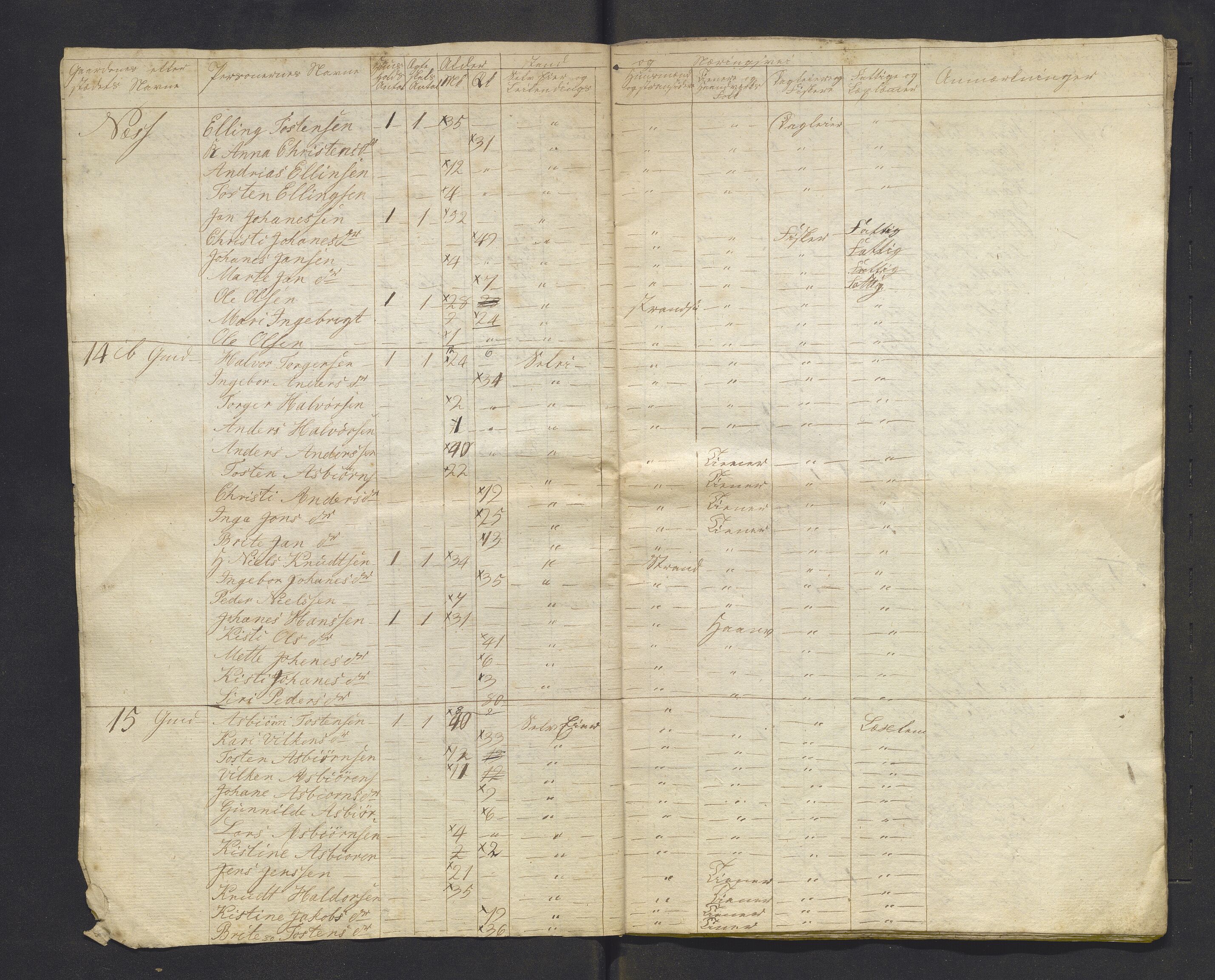 , 1825 Census for Luster parish, 1825, p. 76