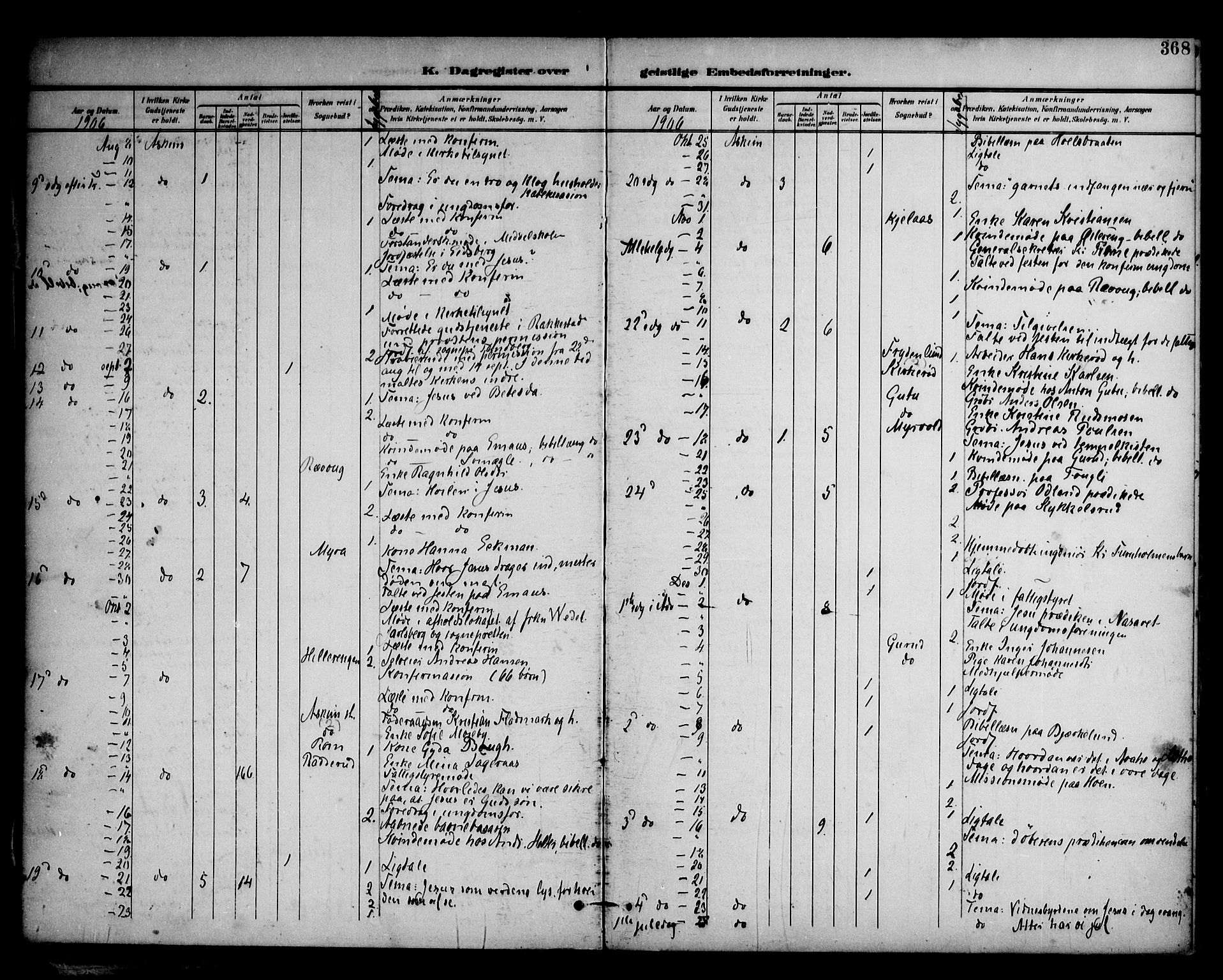 Askim prestekontor Kirkebøker, AV/SAO-A-10900/F/Fa/L0008: Parish register (official) no. 8, 1898-1912, p. 368