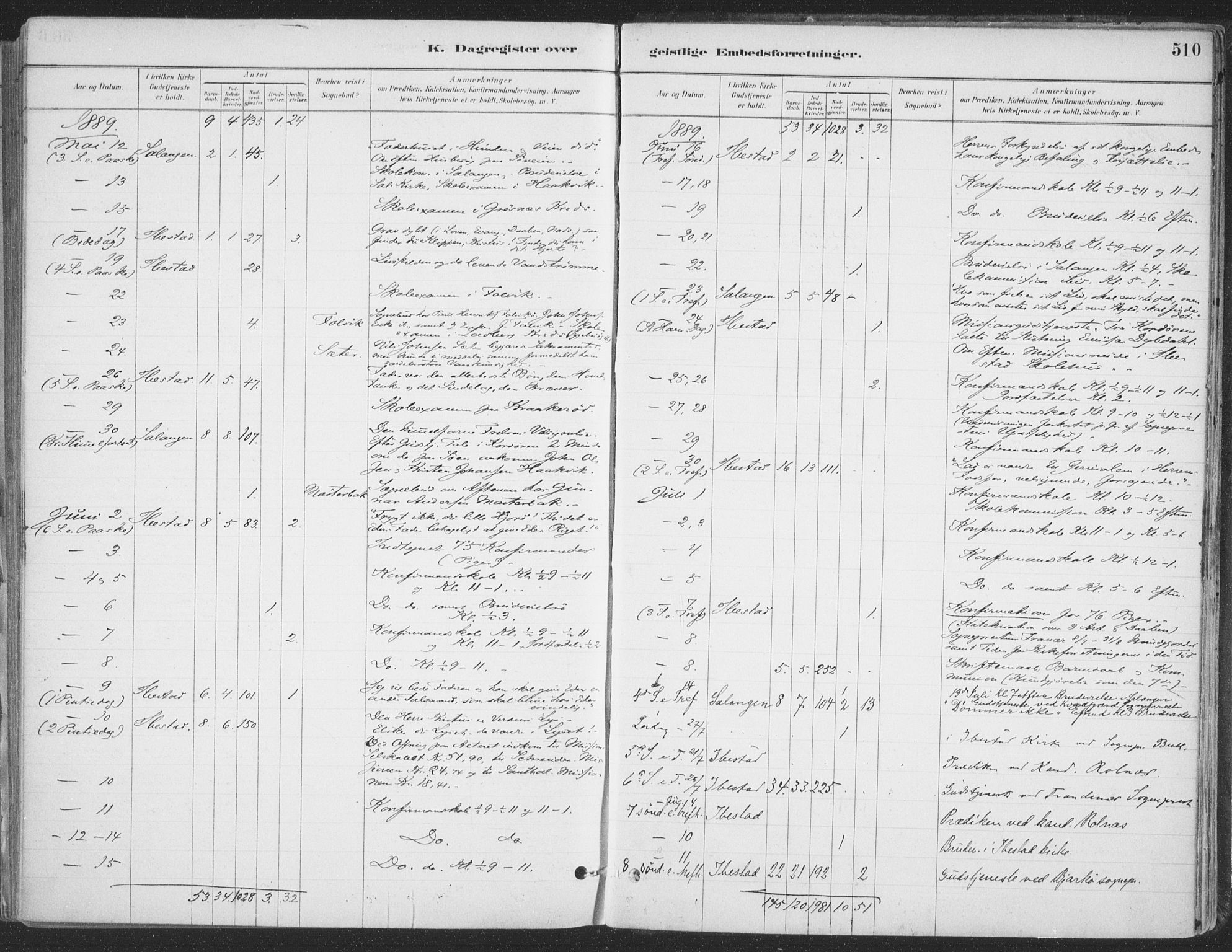 Ibestad sokneprestembete, AV/SATØ-S-0077/H/Ha/Haa/L0011kirke: Parish register (official) no. 11, 1880-1889, p. 510