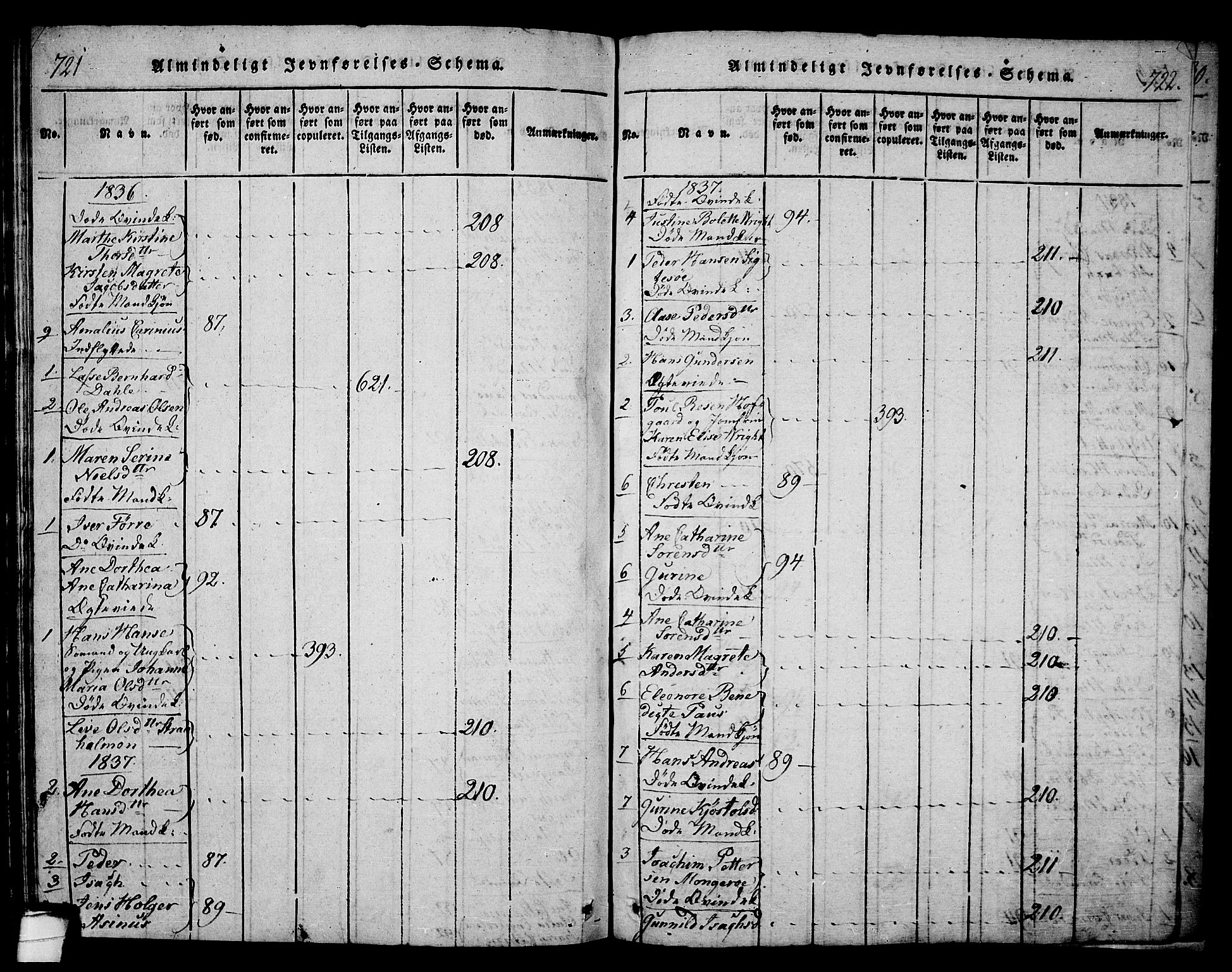 Langesund kirkebøker, SAKO/A-280/G/Ga/L0003: Parish register (copy) no. 3, 1815-1858, p. 721-722