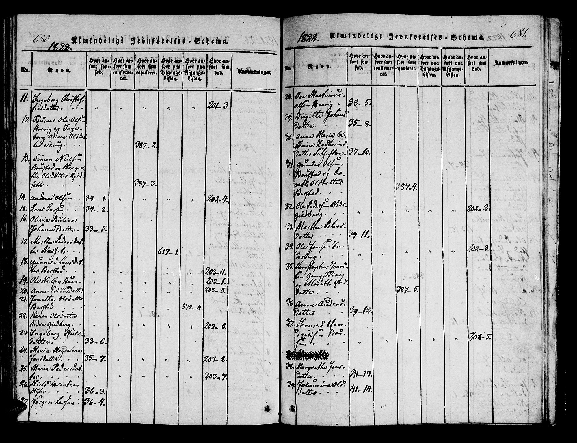 Ministerialprotokoller, klokkerbøker og fødselsregistre - Nord-Trøndelag, SAT/A-1458/722/L0217: Parish register (official) no. 722A04, 1817-1842, p. 680-681