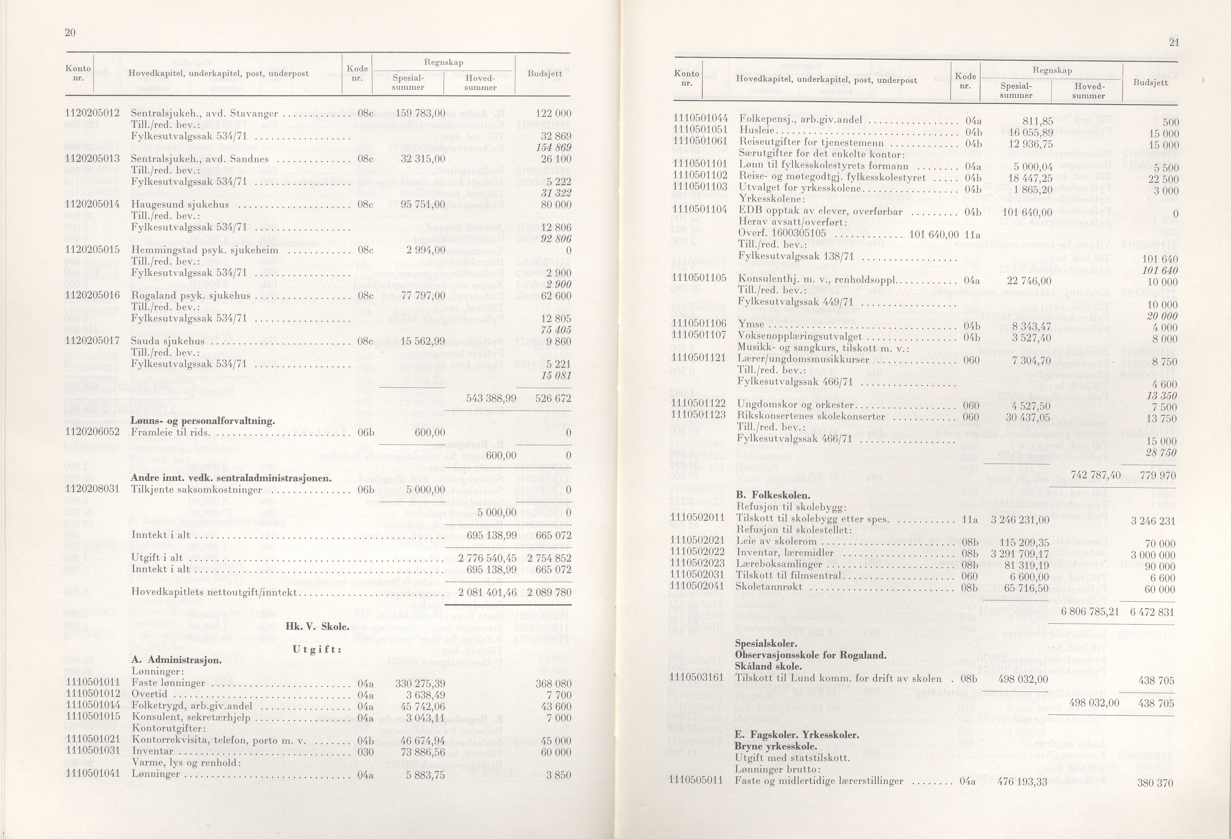 Rogaland fylkeskommune - Fylkesrådmannen , IKAR/A-900/A/Aa/Aaa/L0092: Møtebok , 1972, p. 20-21