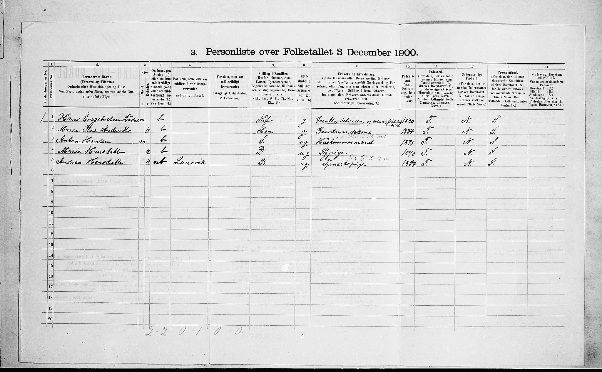 RA, 1900 census for Hedrum, 1900, p. 880