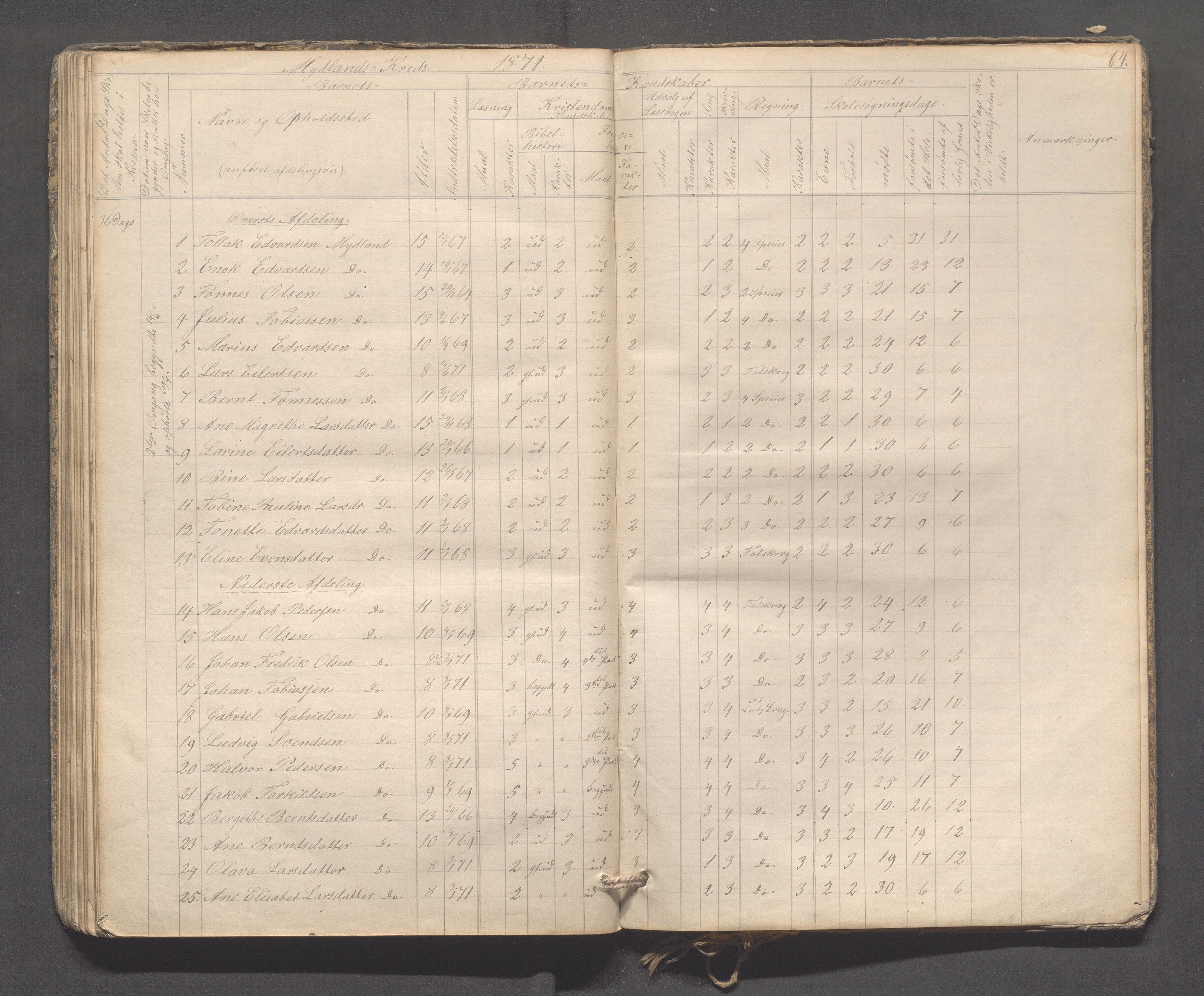 Sokndal kommune- Skolestyret/Skolekontoret, IKAR/K-101142/H/L0009: Skoleprotokoll - Mydland, Årrestad, Årsvoll, 1857-1872, p. 64