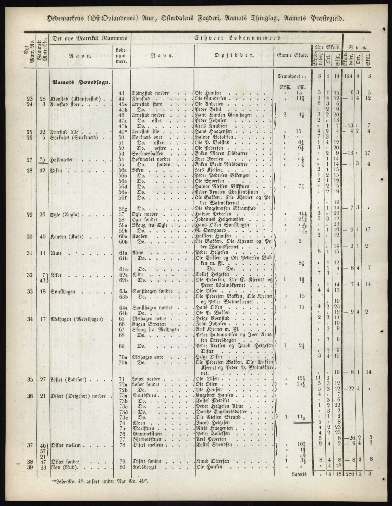 Andre publikasjoner, PUBL/PUBL-999/0002/0003: Bind 3 - Hedemarkens amt, 1838, p. 150