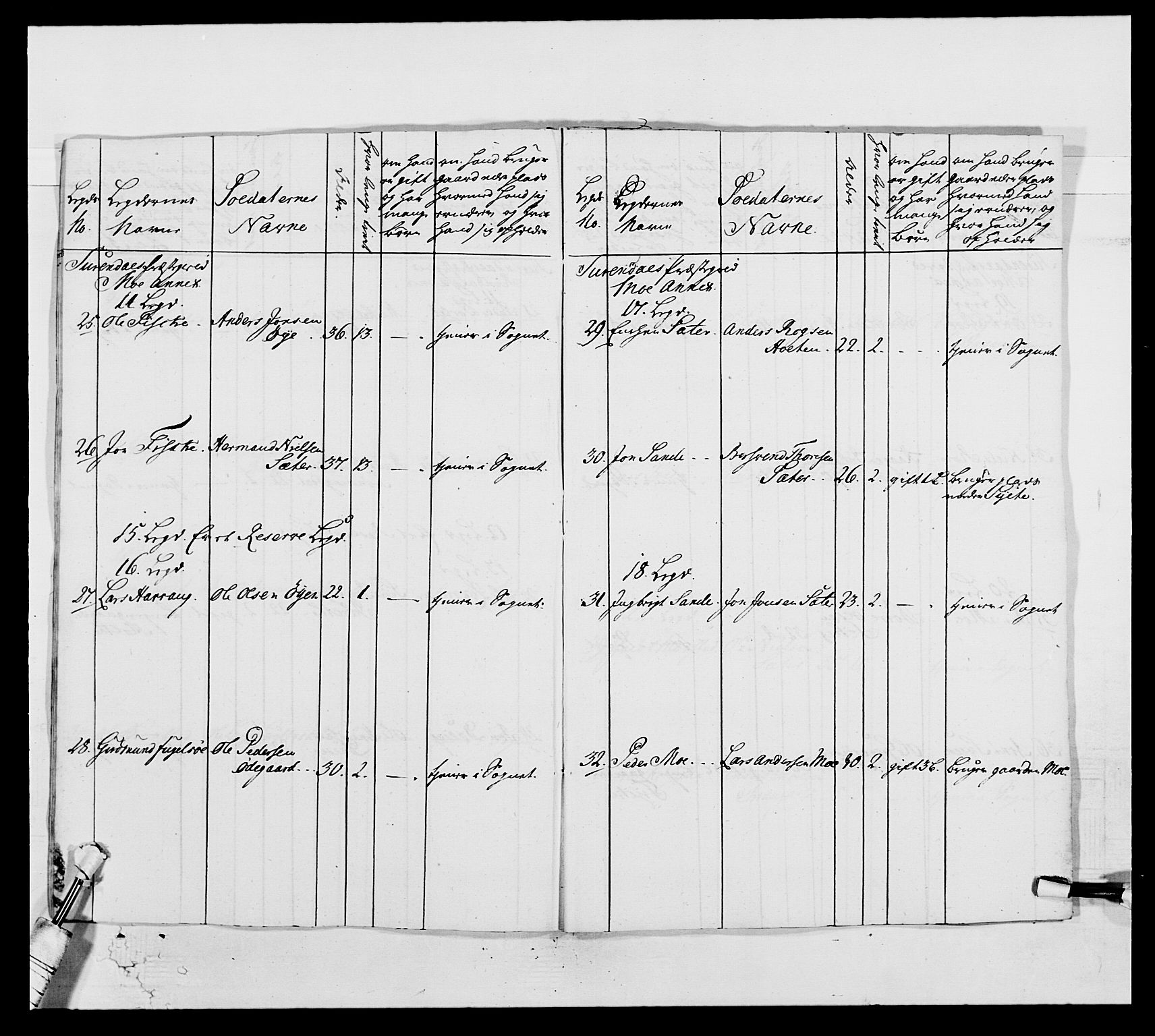 Kommanderende general (KG I) med Det norske krigsdirektorium, AV/RA-EA-5419/E/Ea/L0513: 2. Trondheimske regiment, 1765-1767, p. 317