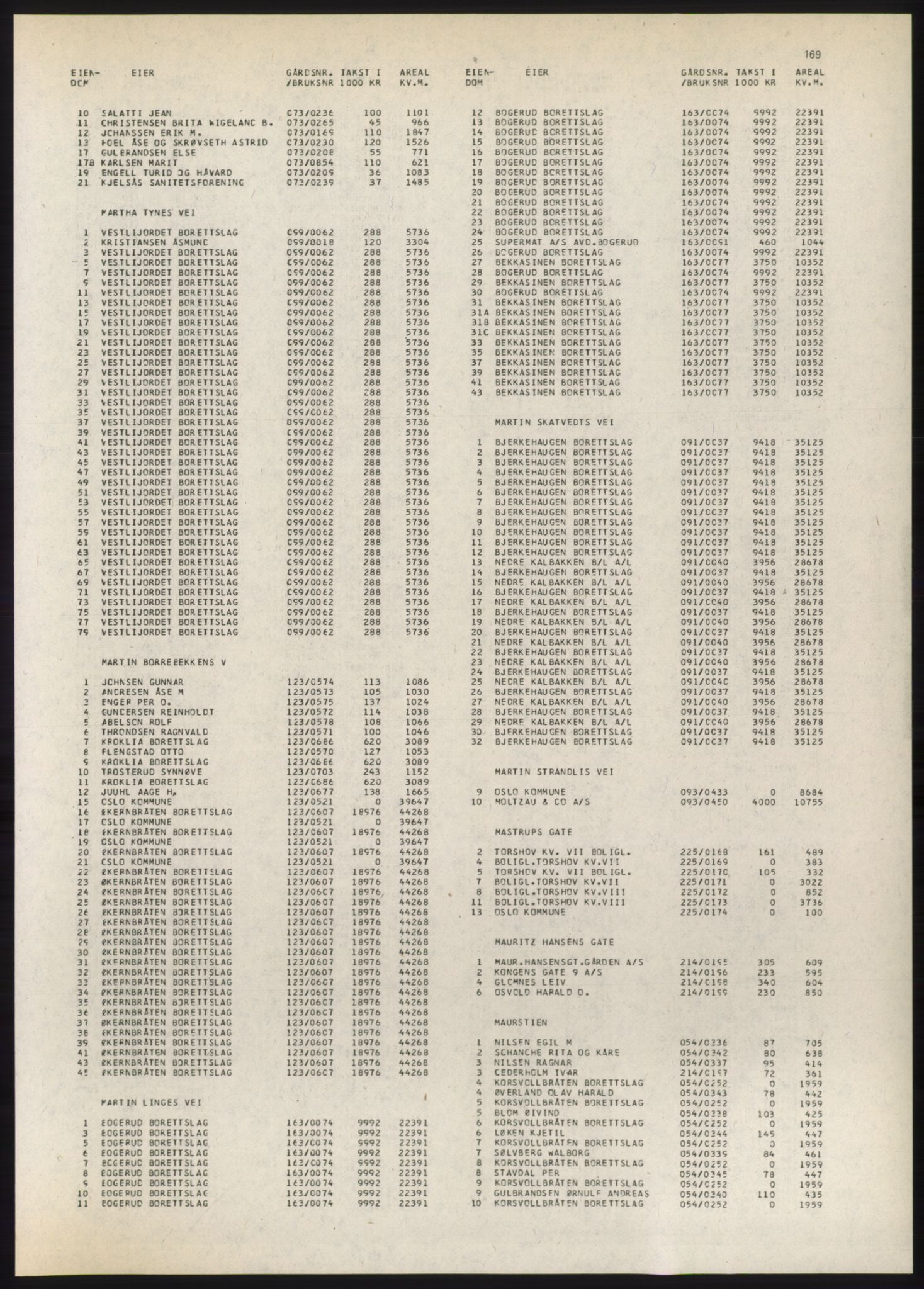 Kristiania/Oslo adressebok, PUBL/-, 1980-1981, p. 169