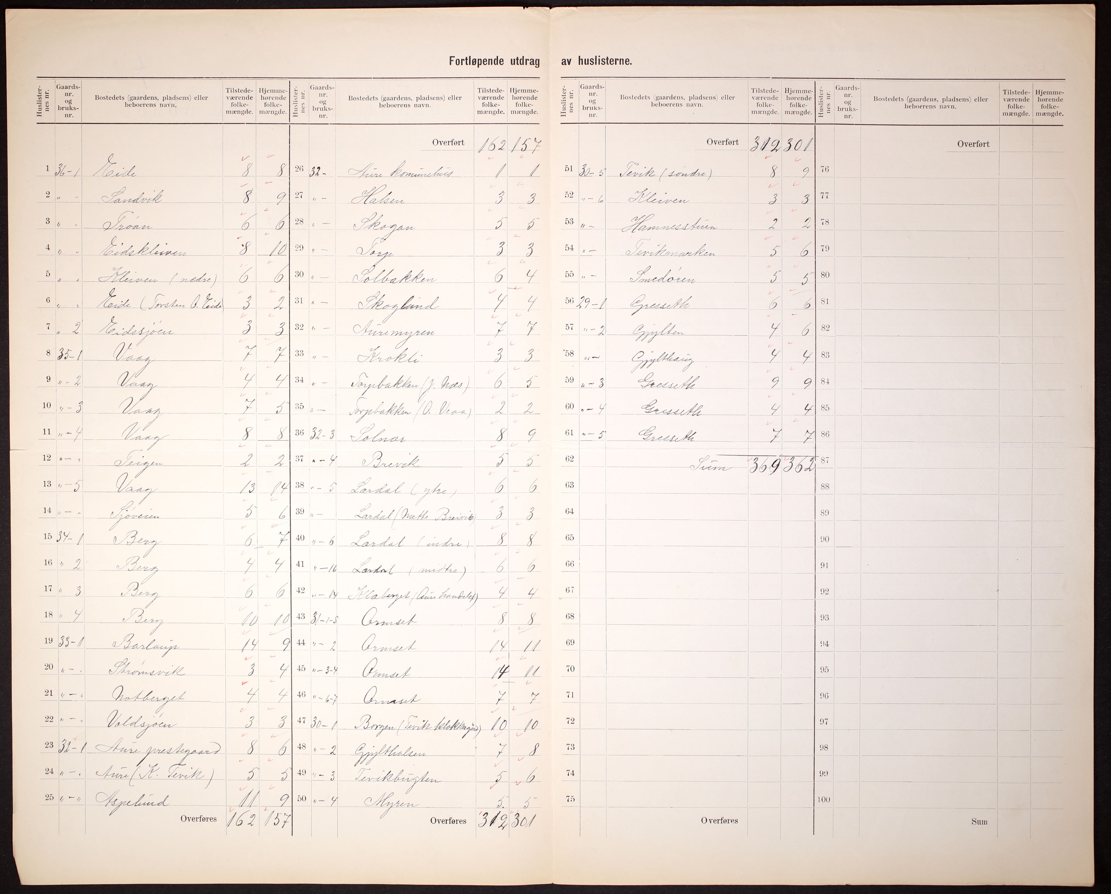 RA, 1910 census for Aure, 1910, p. 5