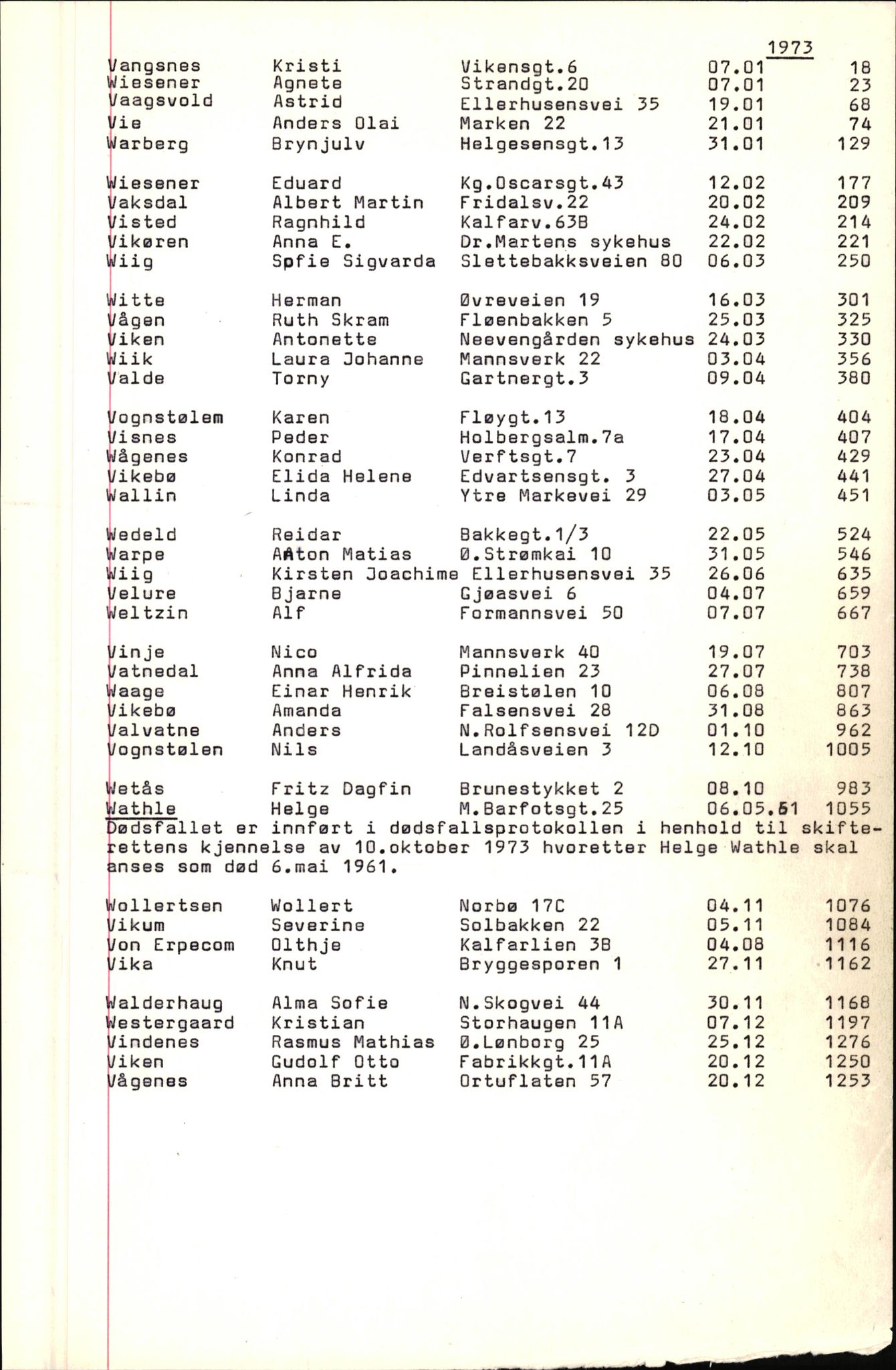 Byfogd og Byskriver i Bergen, SAB/A-3401/06/06Nb/L0010: Register til dødsfalljournaler, 1973-1975, p. 107