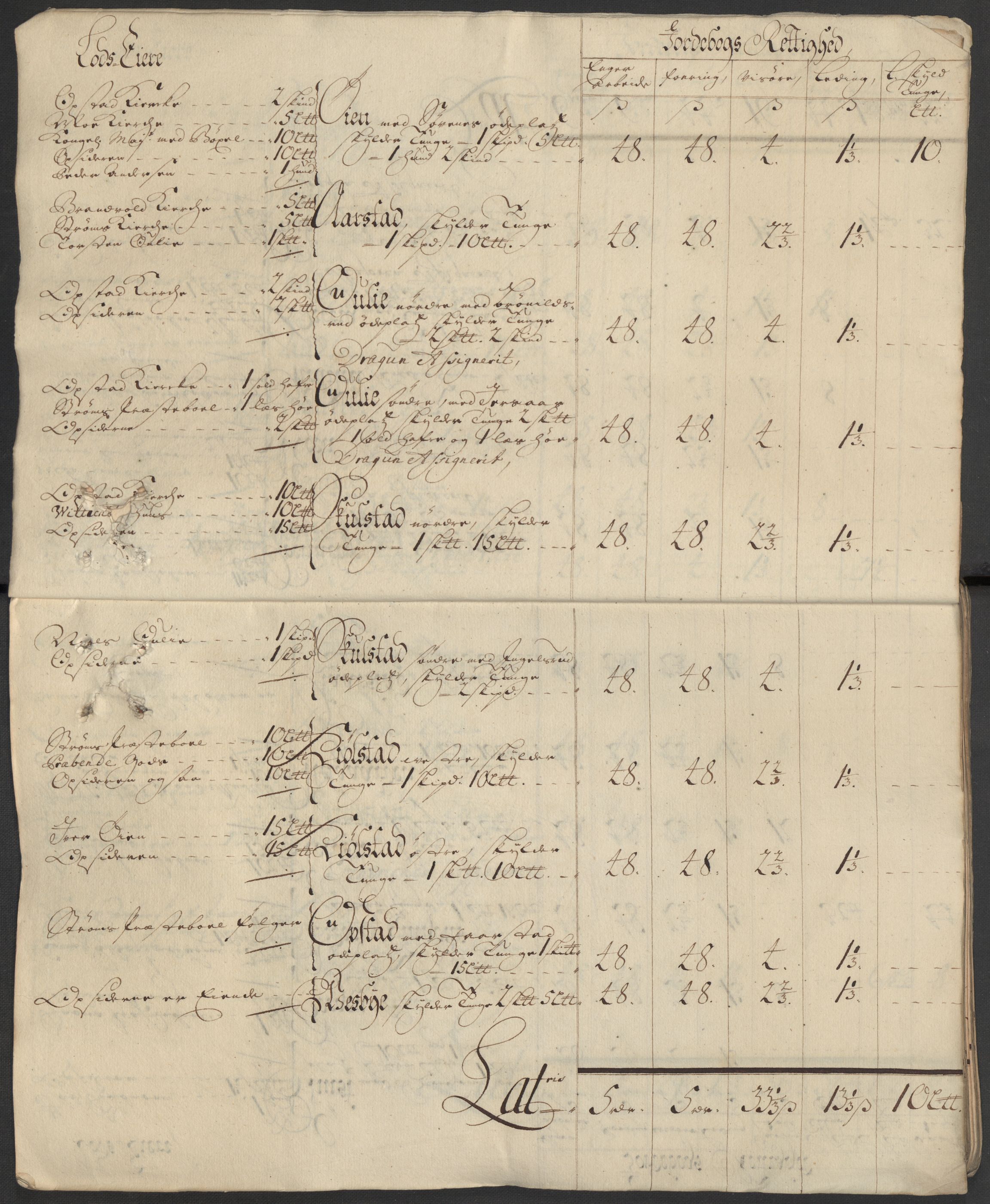 Rentekammeret inntil 1814, Reviderte regnskaper, Fogderegnskap, AV/RA-EA-4092/R13/L0853: Fogderegnskap Solør, Odal og Østerdal, 1715, p. 19