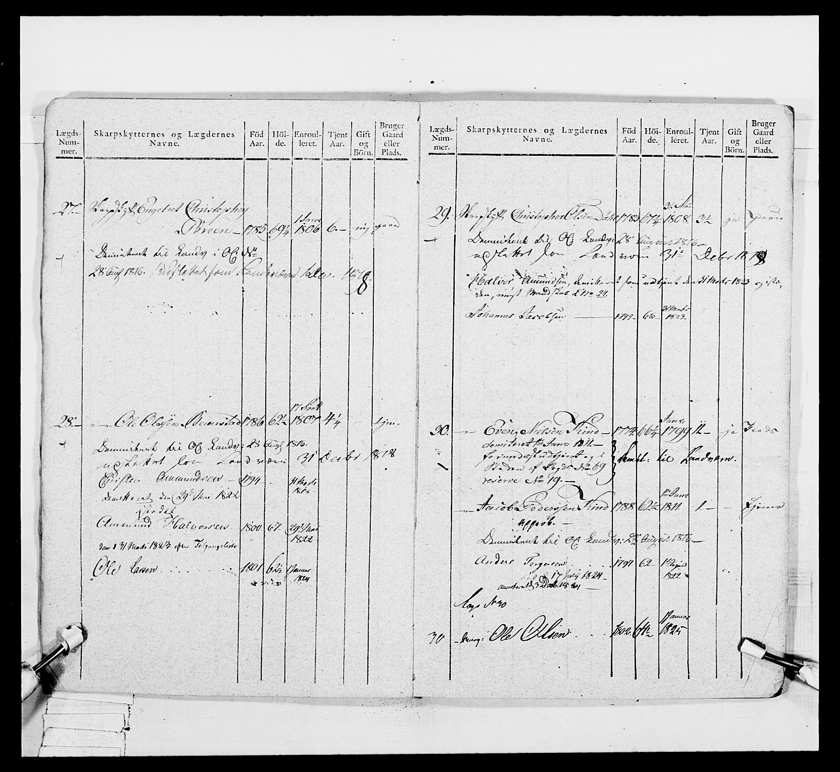 Generalitets- og kommissariatskollegiet, Det kongelige norske kommissariatskollegium, AV/RA-EA-5420/E/Eh/L0049: Akershusiske skarpskytterregiment, 1812, p. 232