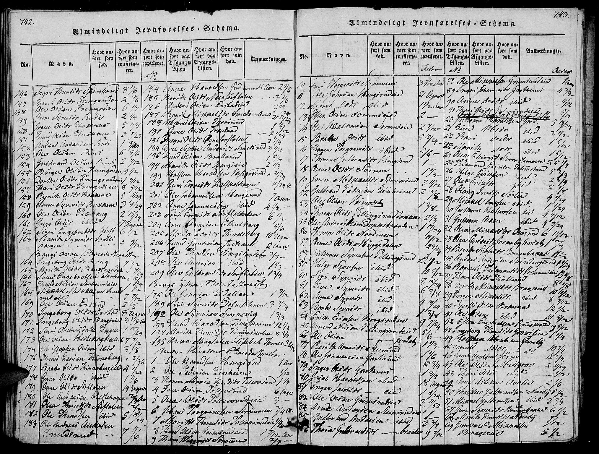 Sør-Aurdal prestekontor, SAH/PREST-128/H/Ha/Haa/L0002: Parish register (official) no. 2, 1815-1840, p. 742-743