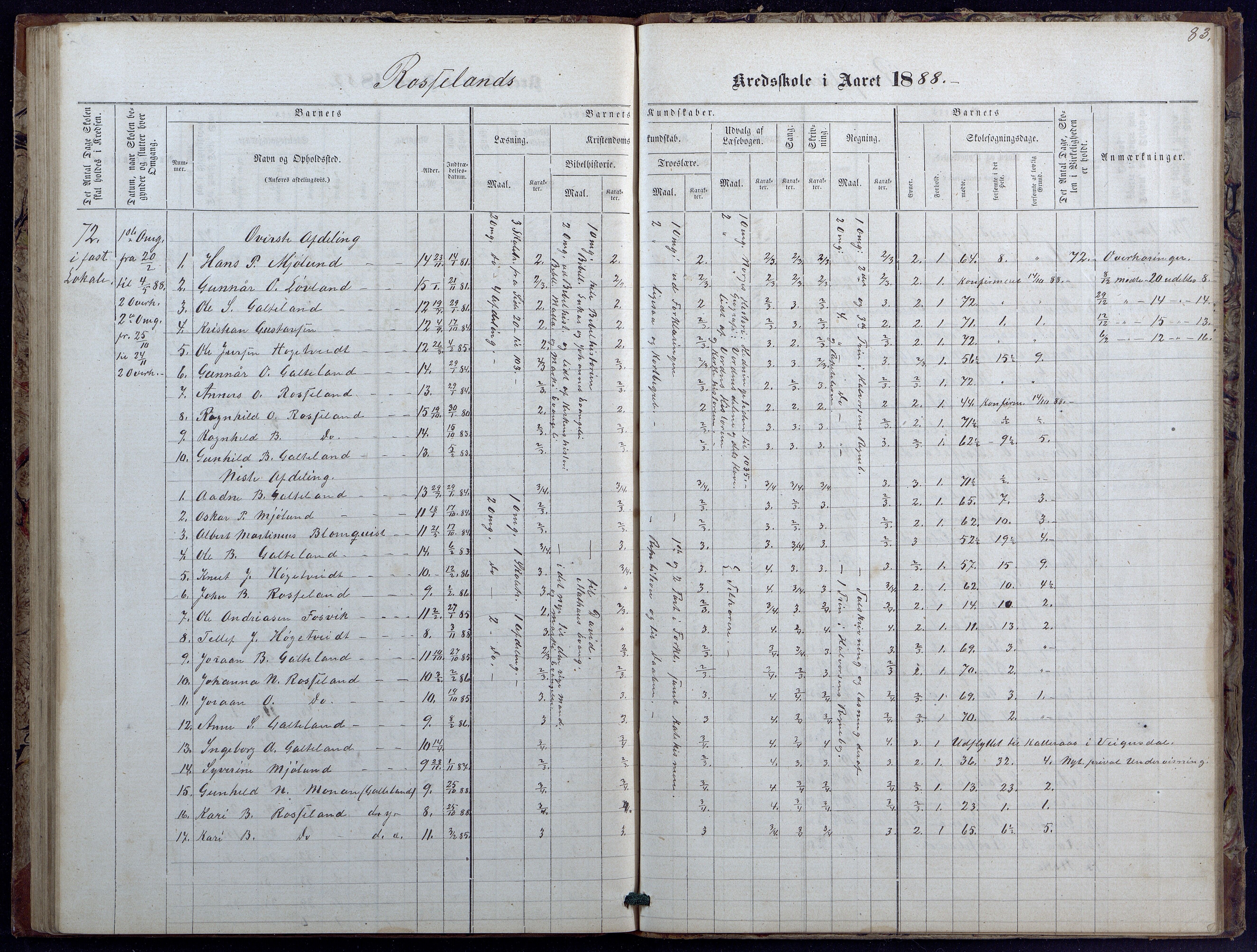 Evje kommune, Landsverk/Omland/Rosseland skolekretser, AAKS/KA0937-550d/F1/L0001: Skoleprotokoll for Landsverk, Omland, Rosseland skolekretser, 1863-1888, p. 83