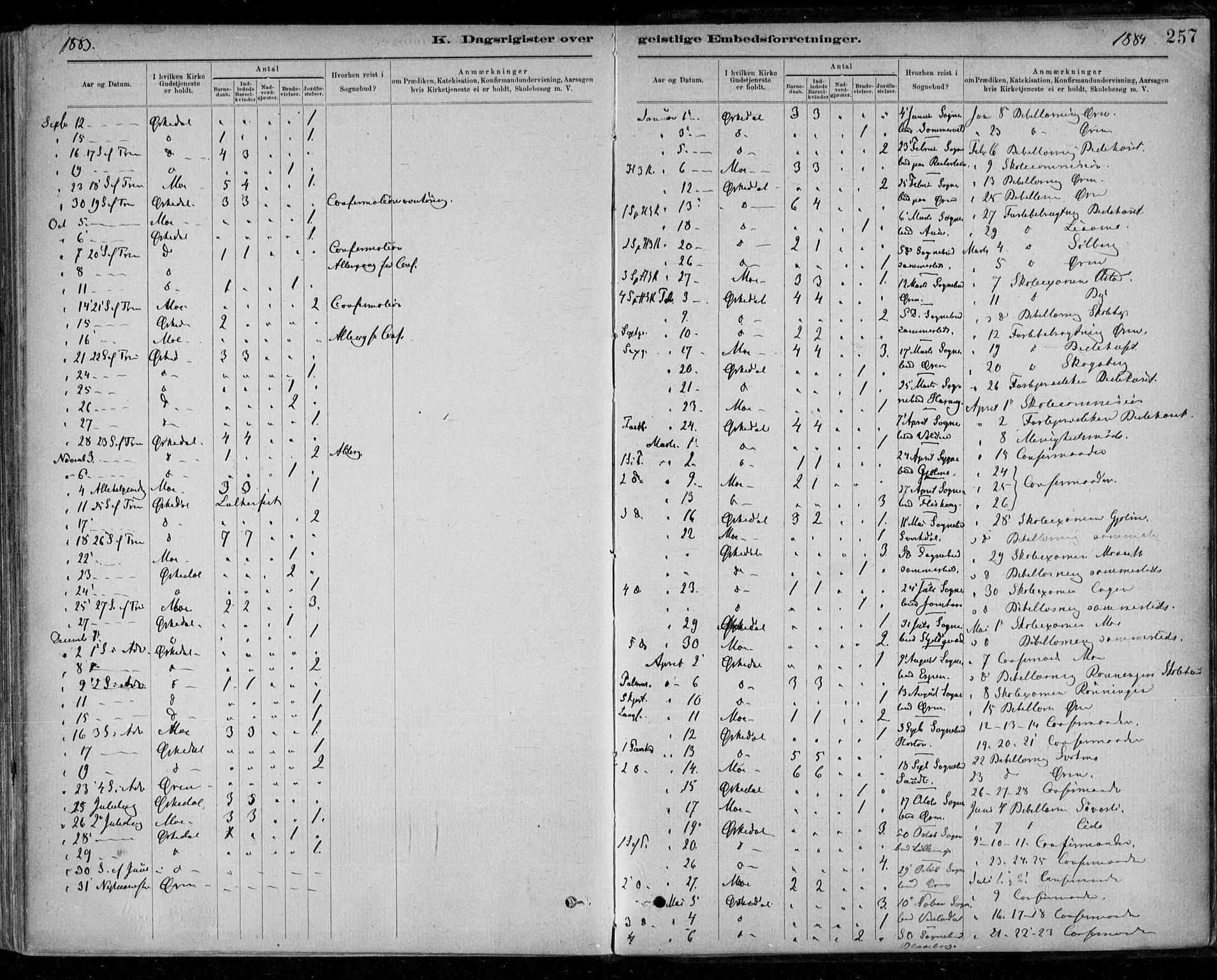 Ministerialprotokoller, klokkerbøker og fødselsregistre - Sør-Trøndelag, AV/SAT-A-1456/668/L0810: Parish register (official) no. 668A10, 1881-1894, p. 257