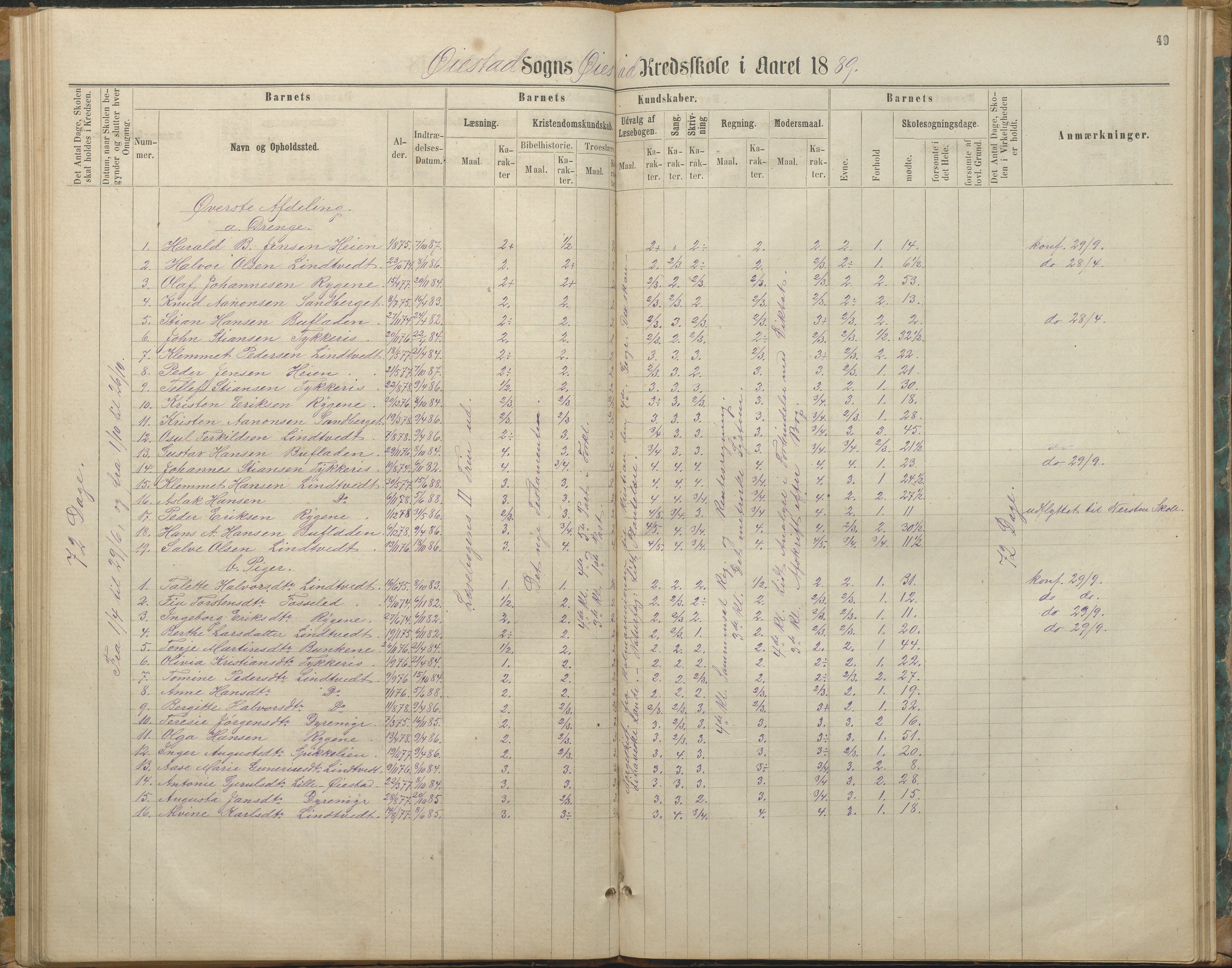 Øyestad kommune frem til 1979, AAKS/KA0920-PK/06/06F/L0003: Skolejournal, 1865-1891, p. 48