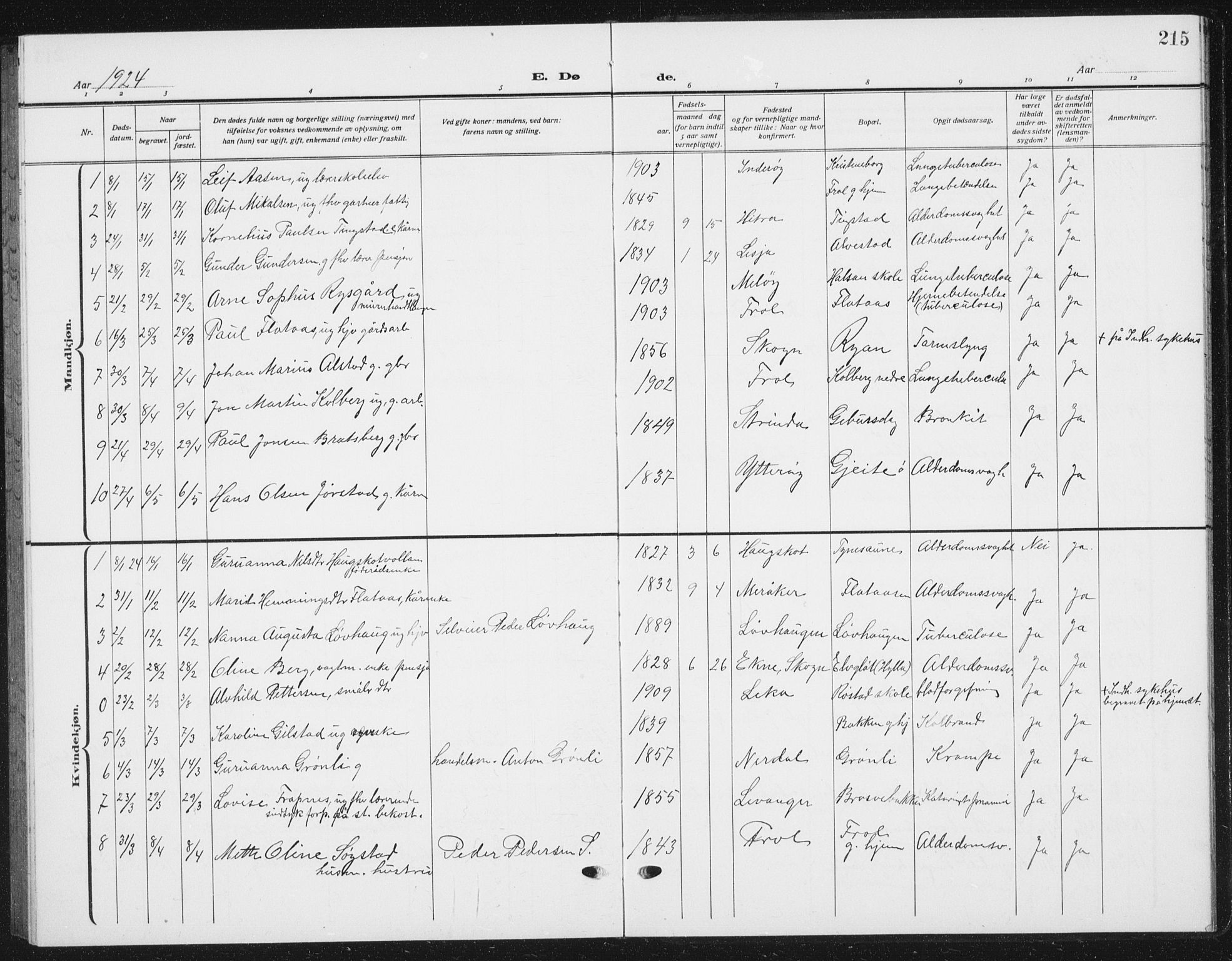 Ministerialprotokoller, klokkerbøker og fødselsregistre - Nord-Trøndelag, SAT/A-1458/721/L0209: Parish register (copy) no. 721C02, 1918-1940, p. 215