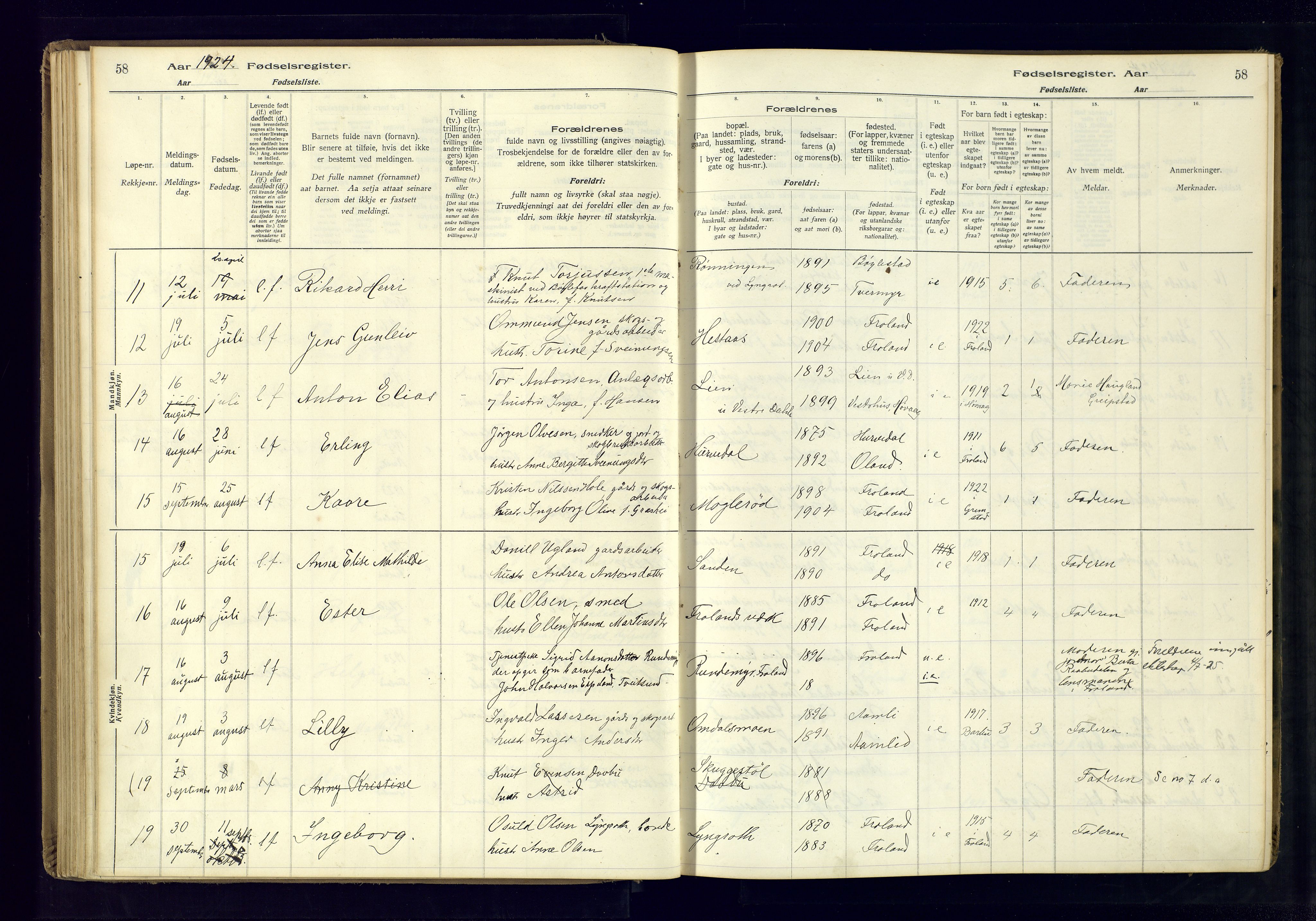 Froland sokneprestkontor, AV/SAK-1111-0013/J/Ja/L0001: Birth register no. 1, 1916-1950, p. 58