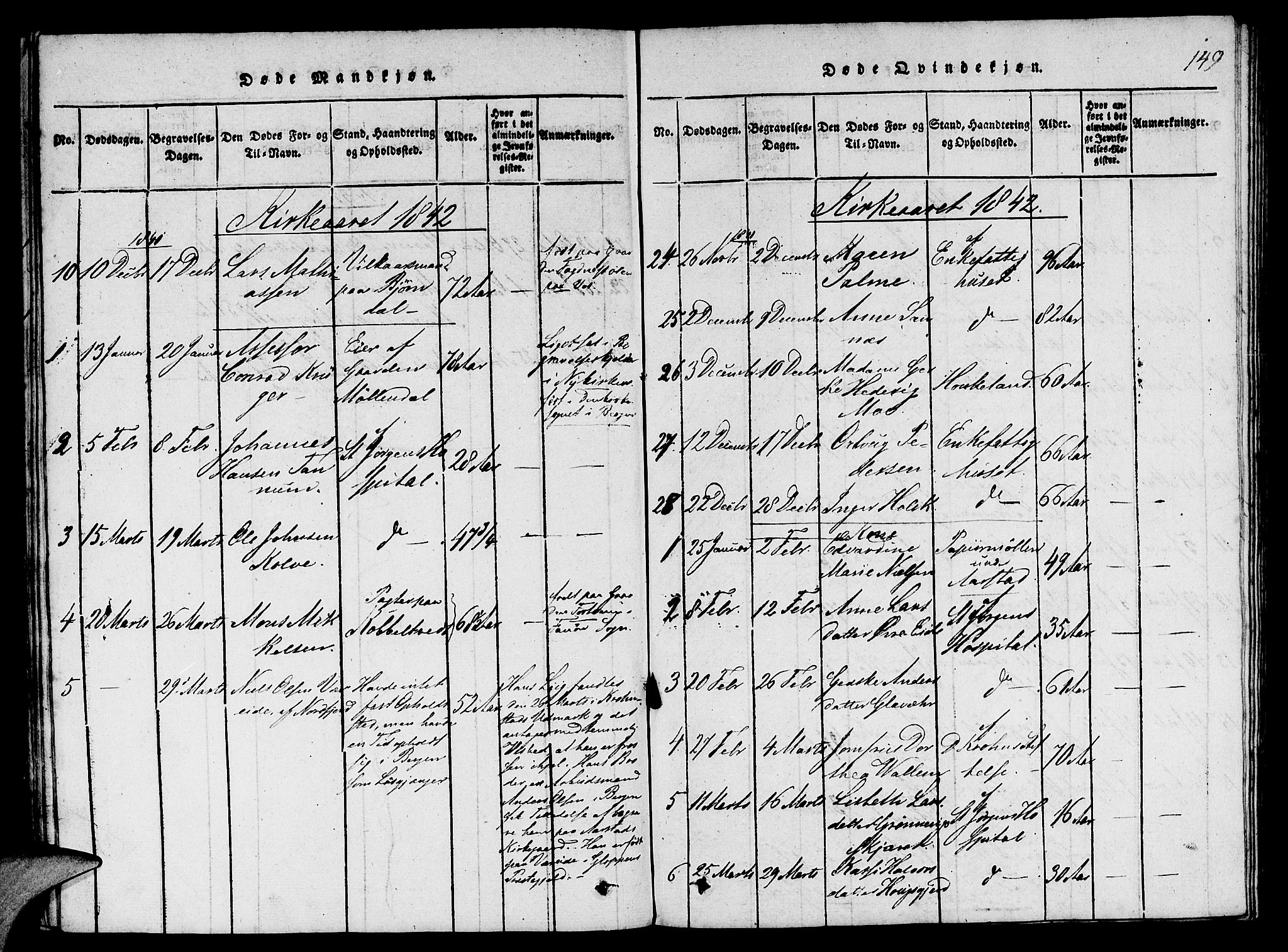 St. Jørgens hospital og Årstad sokneprestembete, AV/SAB-A-99934: Parish register (copy) no. A 1, 1816-1843, p. 149