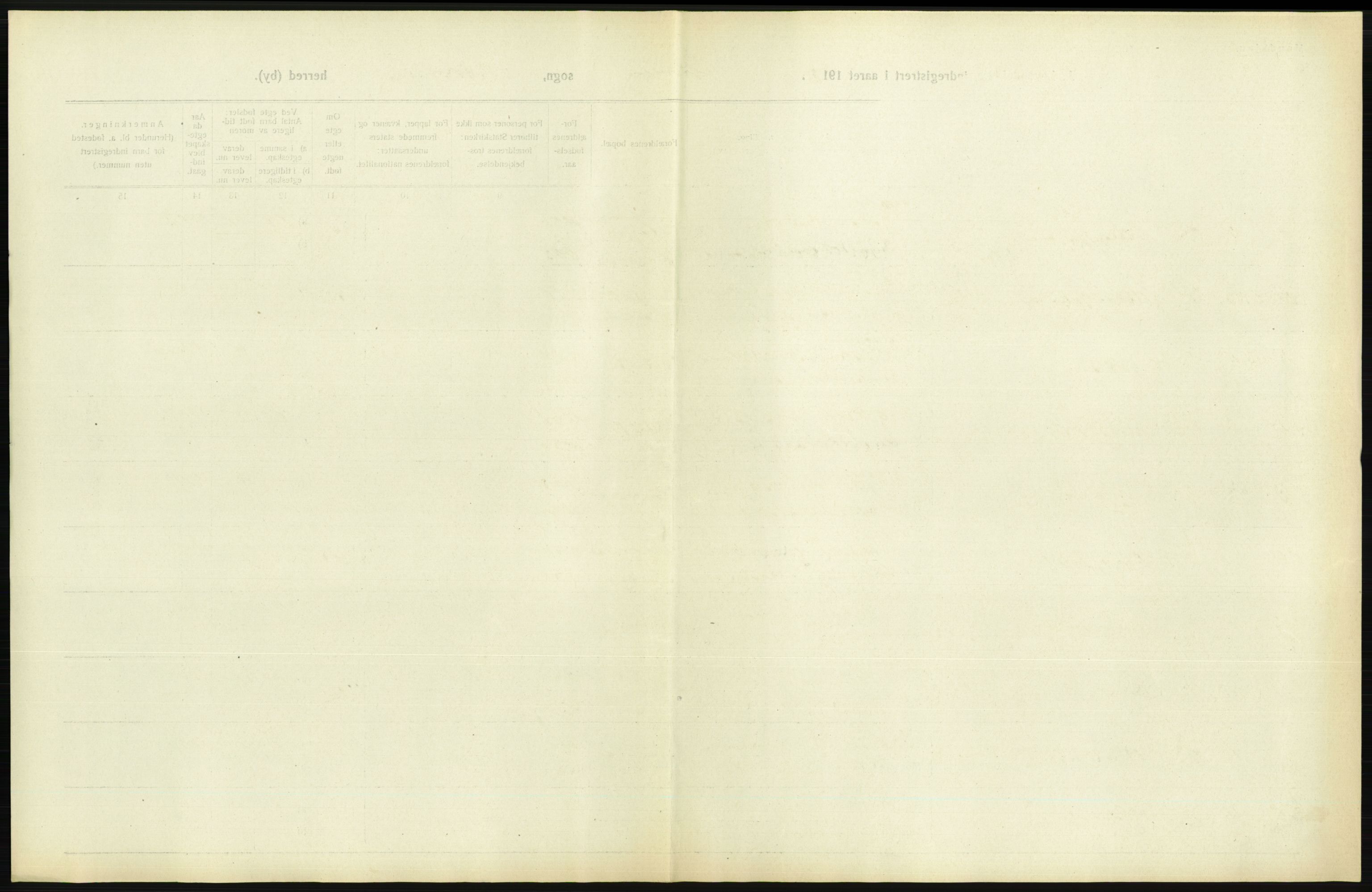 Statistisk sentralbyrå, Sosiodemografiske emner, Befolkning, RA/S-2228/D/Df/Dfb/Dfbh/L0001: Østfold fylke: Levendefødte menn og kvinner. Bygder., 1918, p. 225