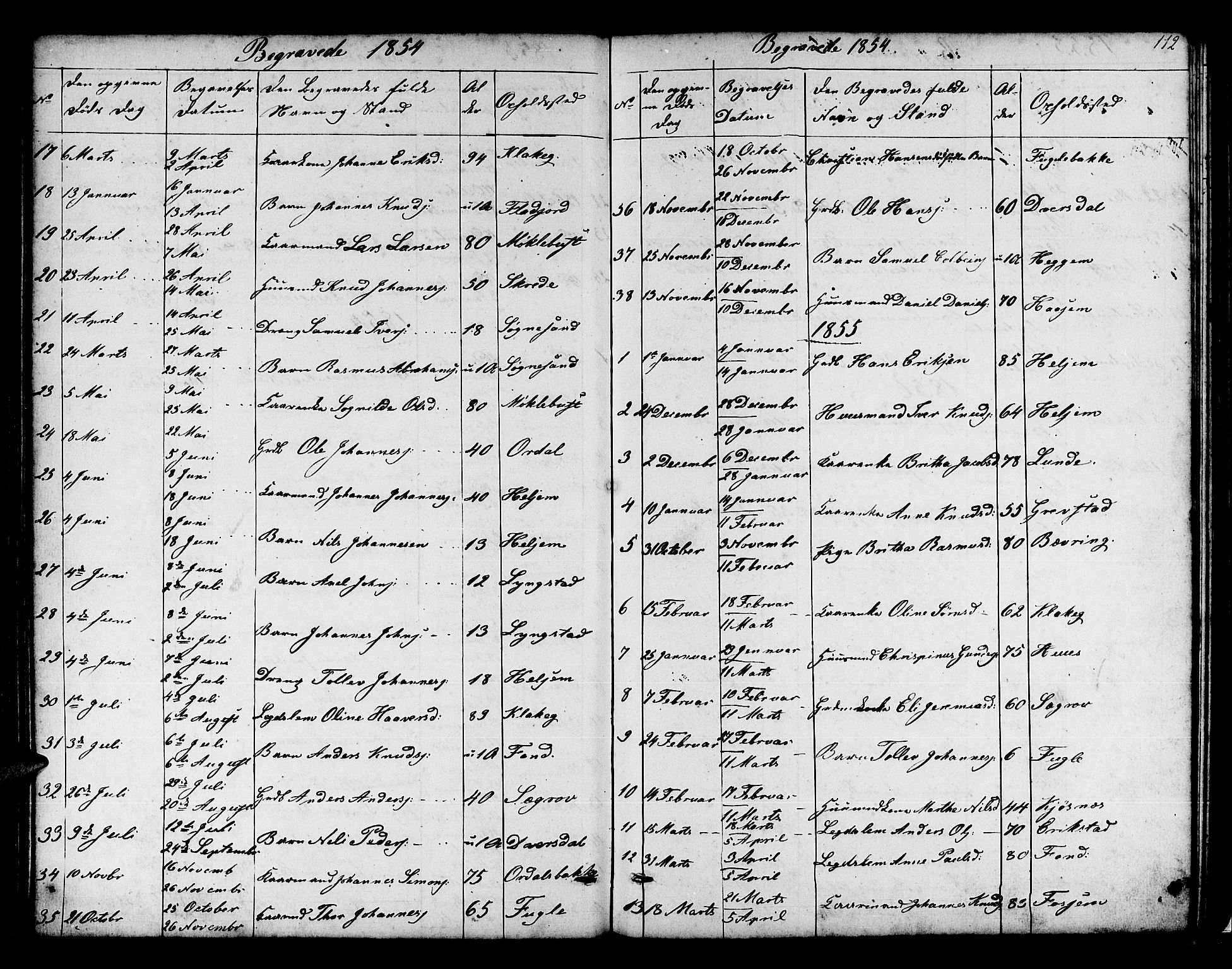 Jølster sokneprestembete, SAB/A-80701/H/Hab/Habb/L0001: Parish register (copy) no. B 1, 1853-1887, p. 112