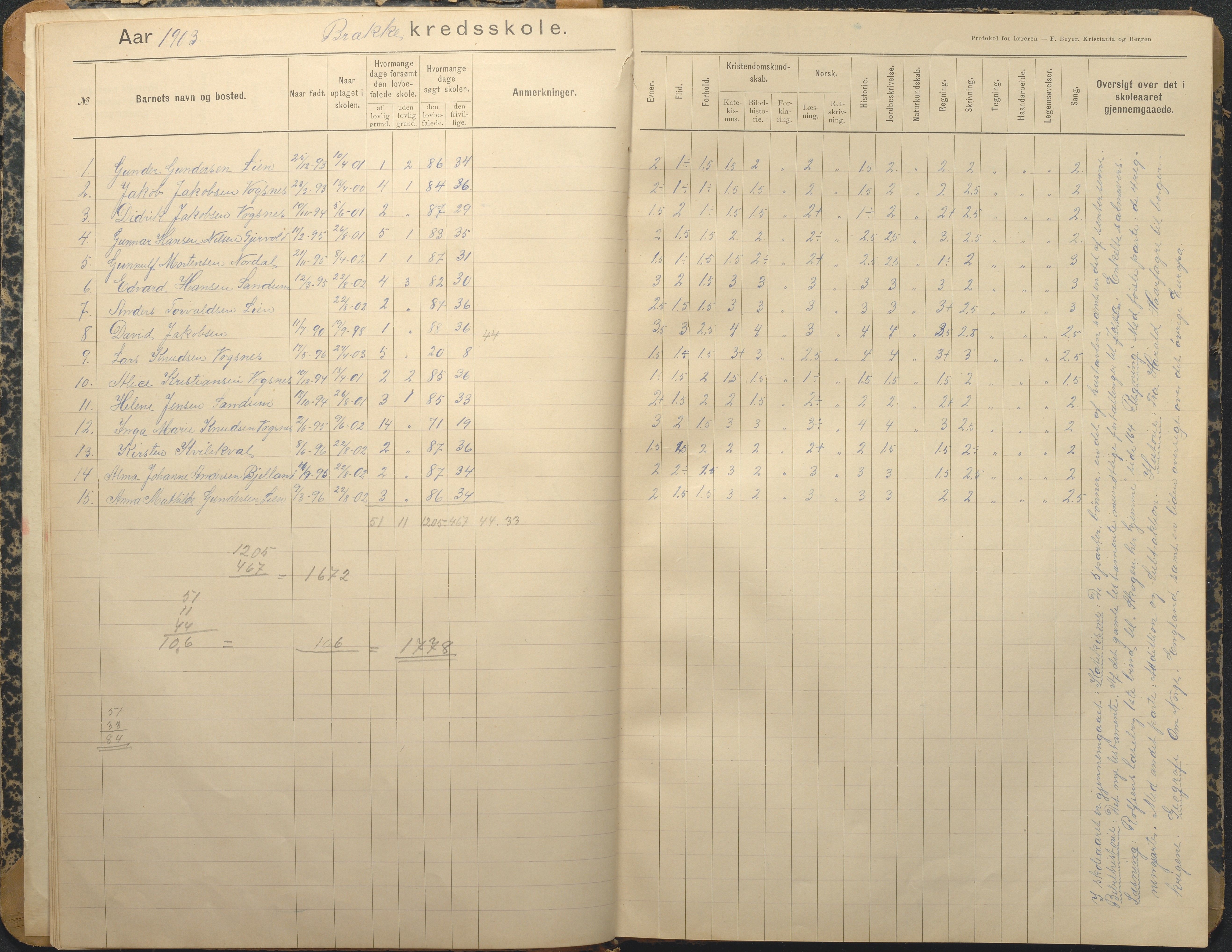 Tromøy kommune frem til 1971, AAKS/KA0921-PK/04/L0013: Brekka - Karakterprotokoll, 1900-1940