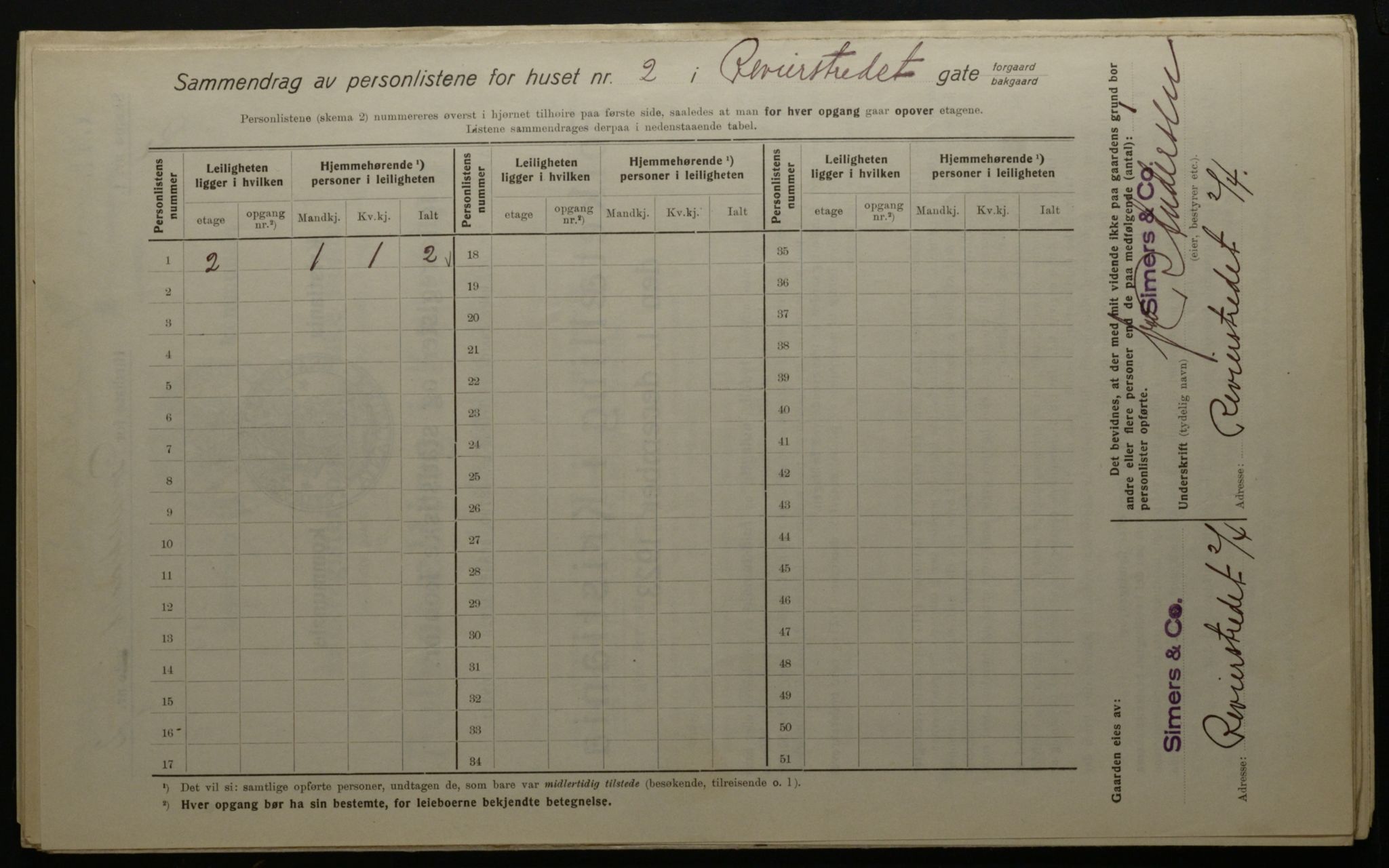 OBA, Municipal Census 1923 for Kristiania, 1923, p. 91537