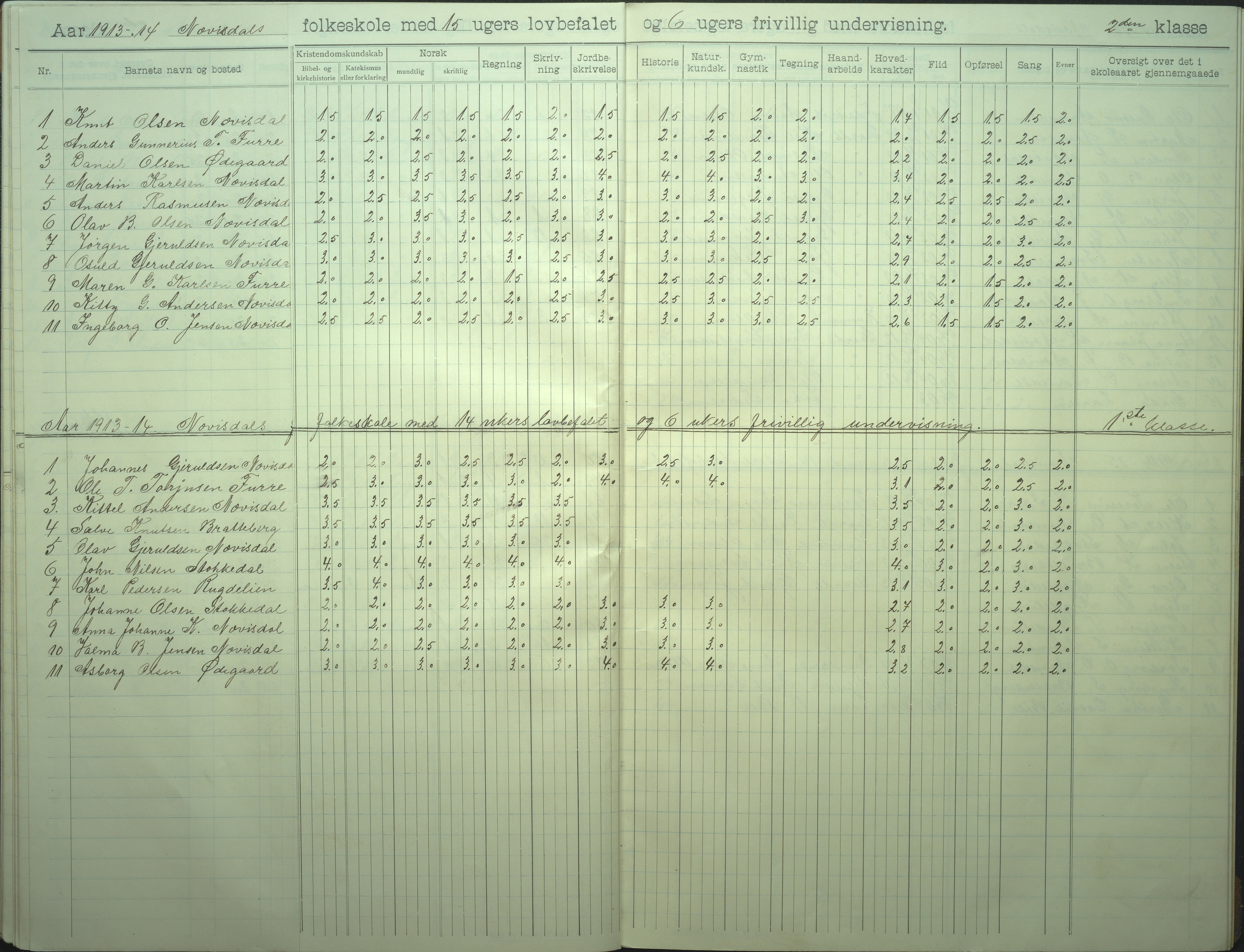 Øyestad kommune frem til 1979, AAKS/KA0920-PK/06/06I/L0008: Skoleprotokoll, 1905-1928