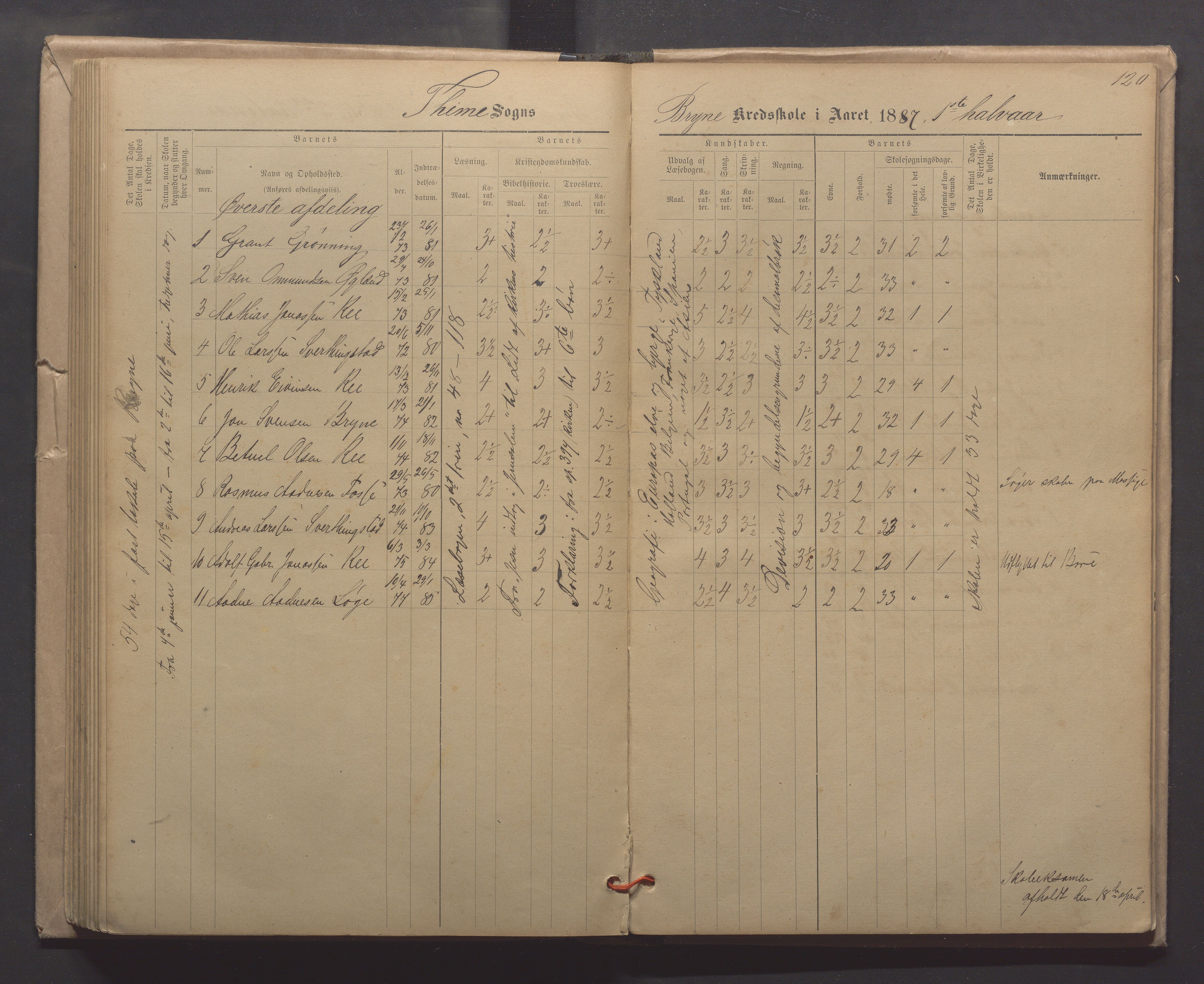 Time kommune - Line/Hognestad skole, IKAR/K-100802/H/L0003: Skoleprotokoll, 1879-1890, p. 120