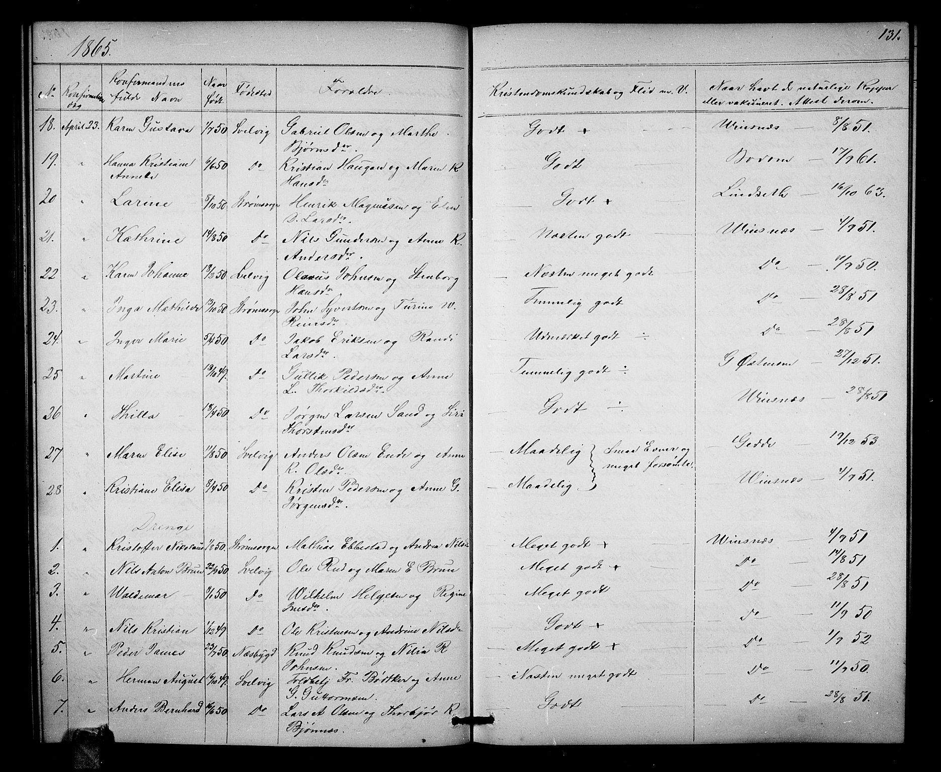 Strømm kirkebøker, AV/SAKO-A-322/G/Ga/L0001: Parish register (copy) no. I 1, 1861-1885, p. 131