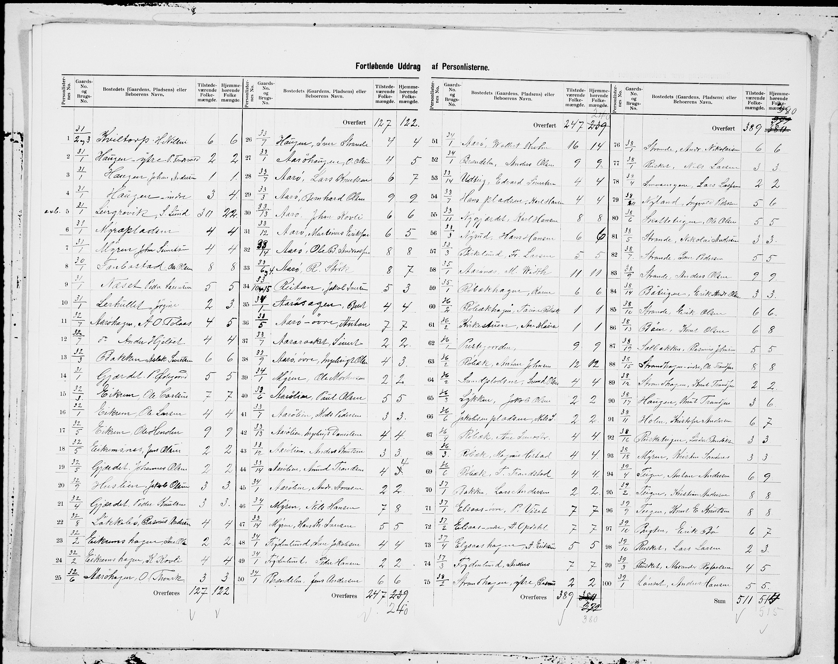 SAT, 1900 census for Bolsøy, 1900, p. 7