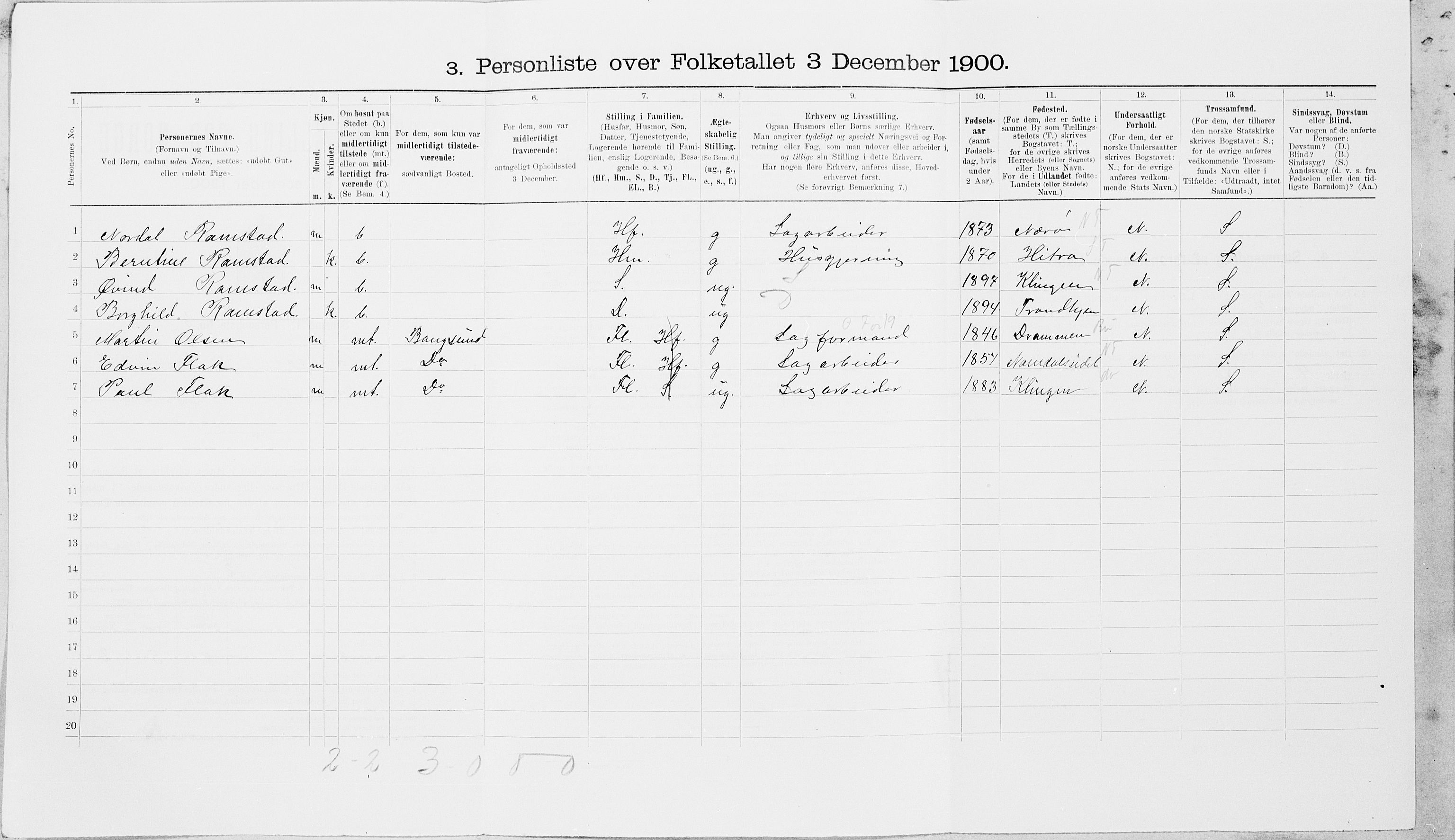 SAT, 1900 census for Namsos, 1900, p. 201